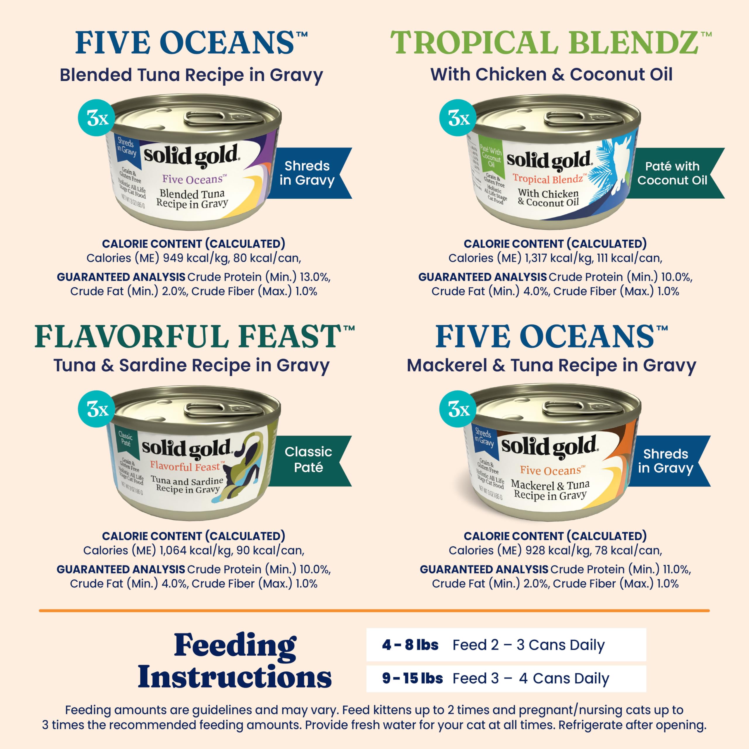 Solid Gold mealtime gravy close-up shows savory texture.