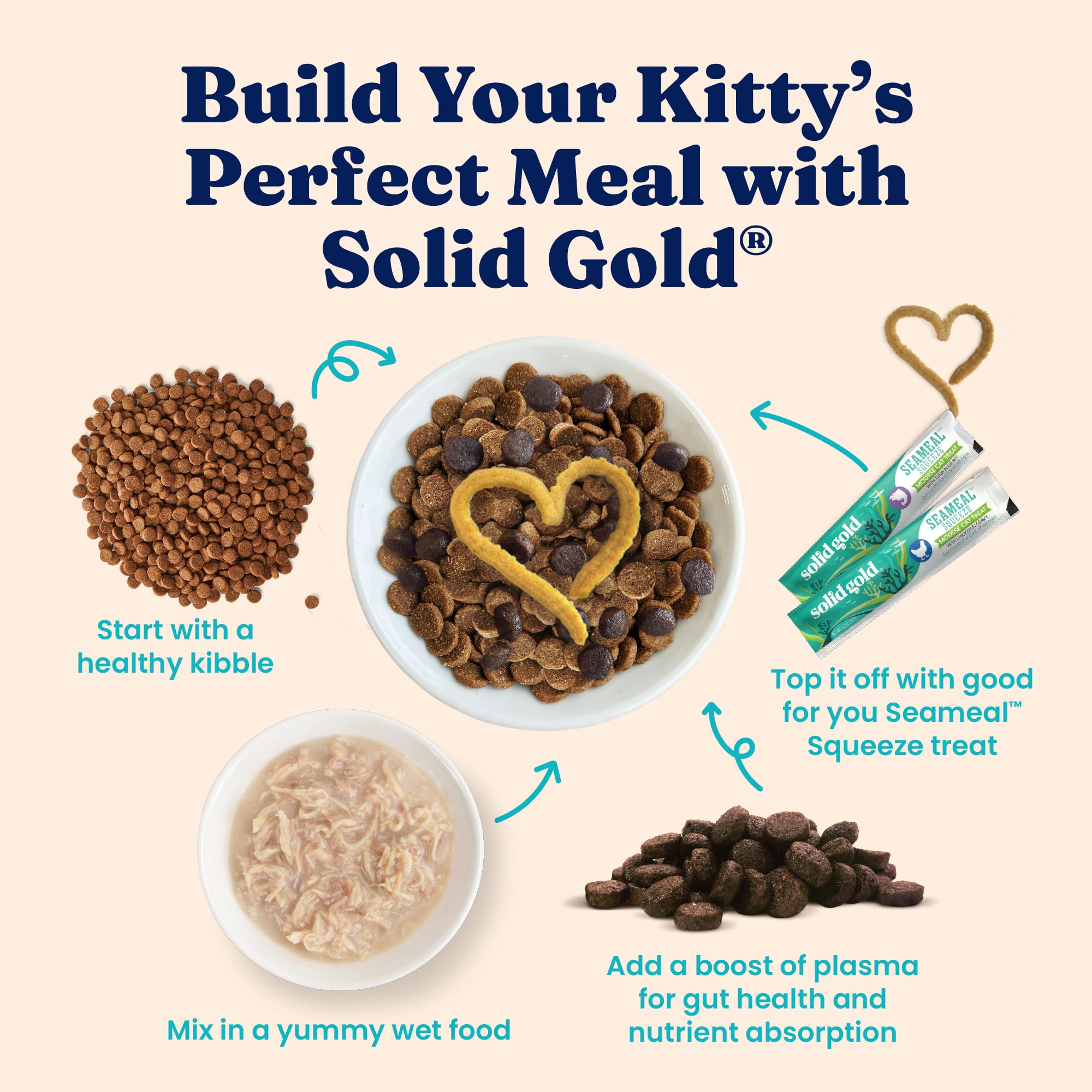 Solid Gold ingredient bundle featuring chicken and tuna for balanced nutrition