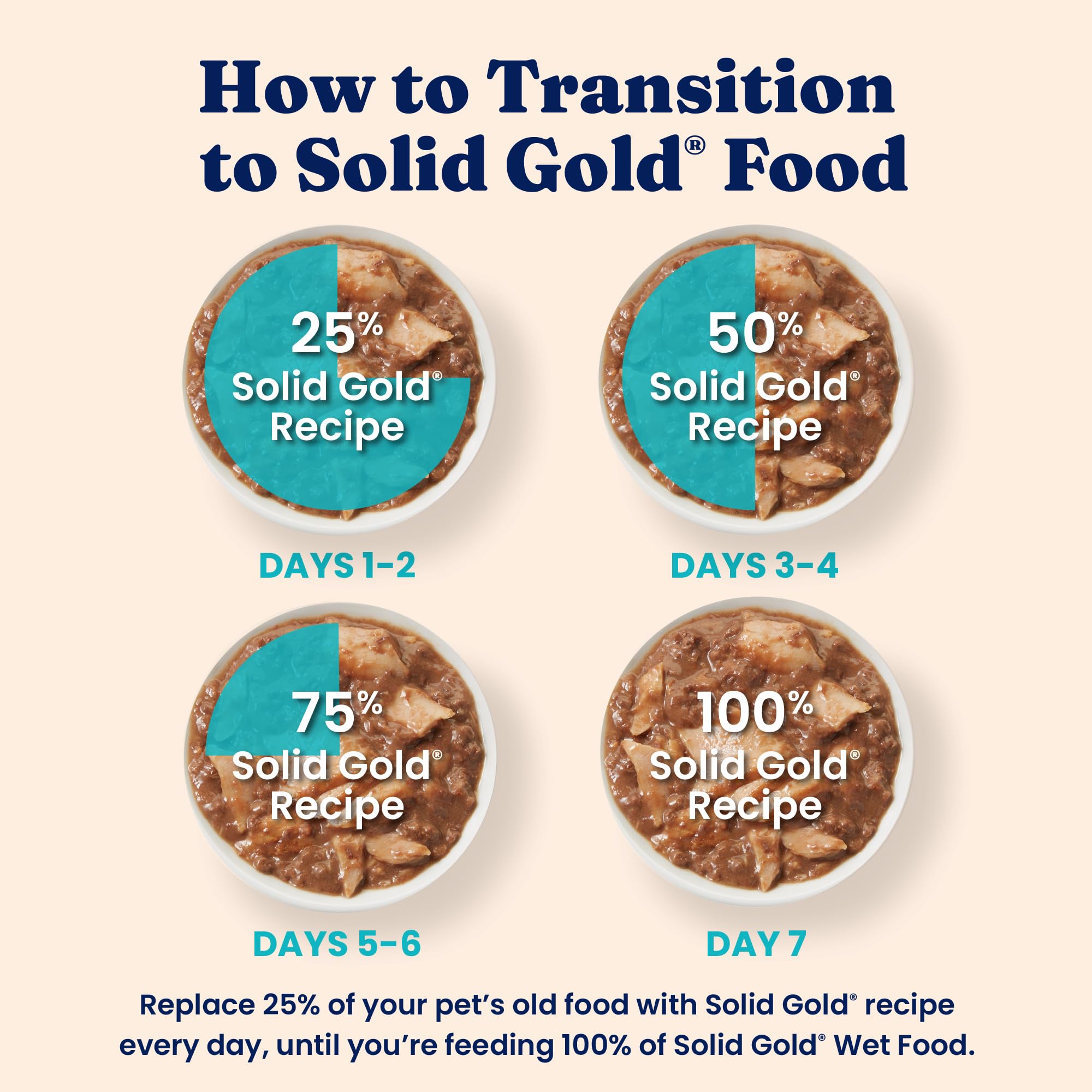 Solid Gold Wet Cat Food Shreds in Gravy kitten-mealtime image conveys soft texture.