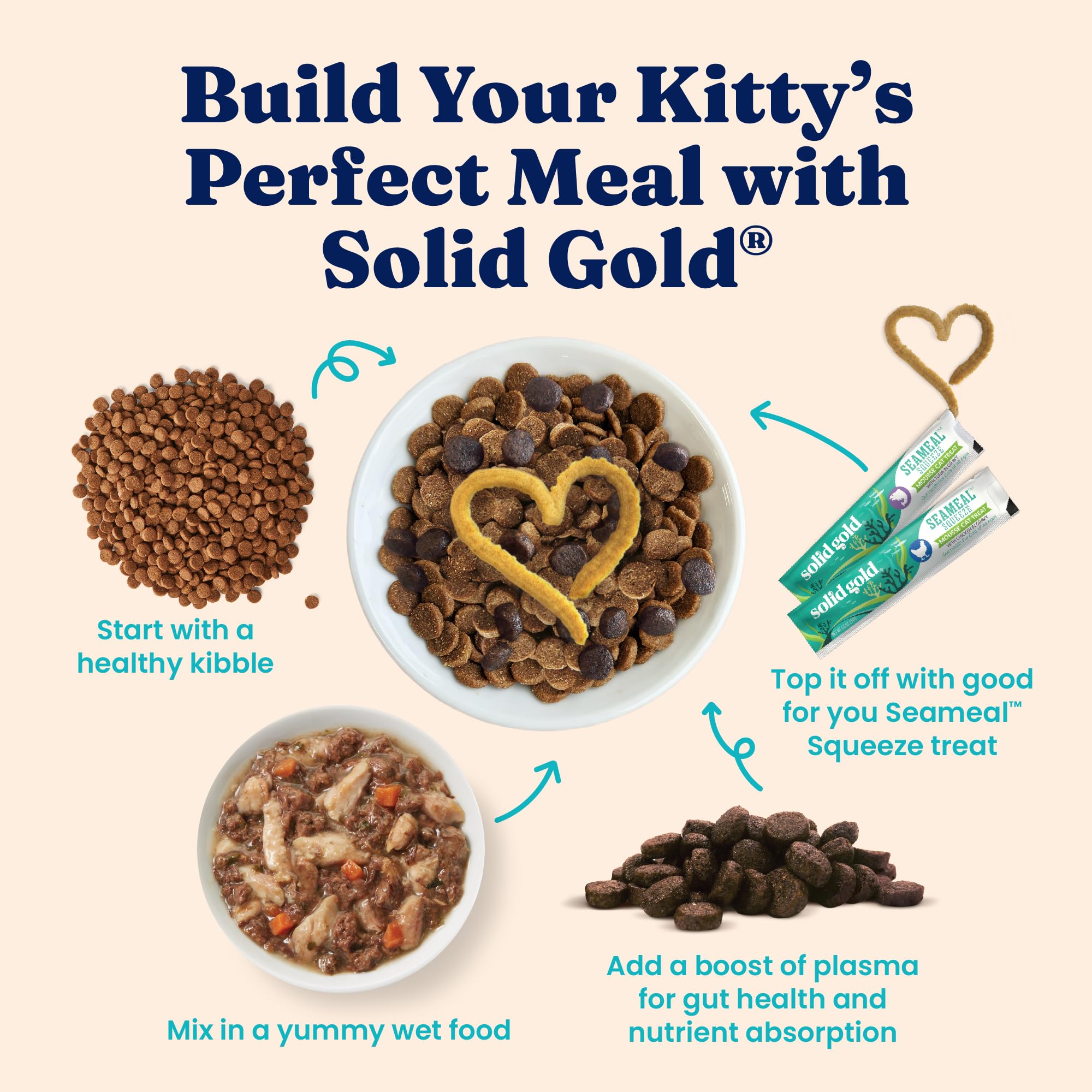 Solid Gold Wet Cat Food Shreds in Gravy taurine panel highlights essential cat nutrients.