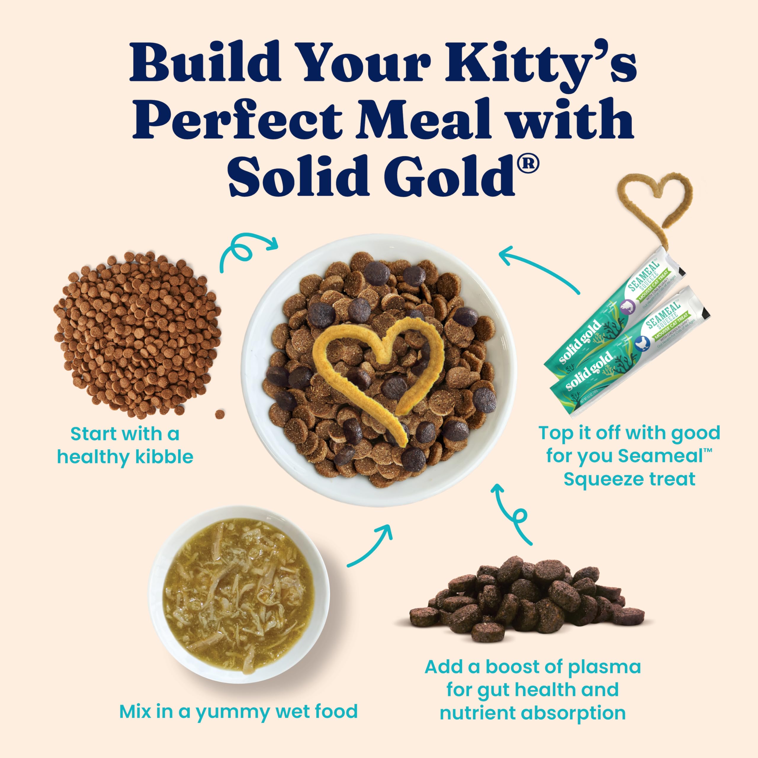 Solid Gold high-protein chicken shreds support active cats during meals.