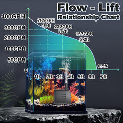 SongLong submersible pump with three nozzles for adjustable water flow.