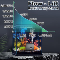 SongLong Submersible Pump—two nozzles enable varied spray patterns.