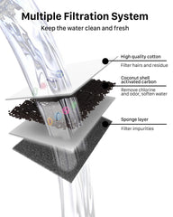 SOOFPET filter-packaging shows individually wrapped filters for easy replacement.