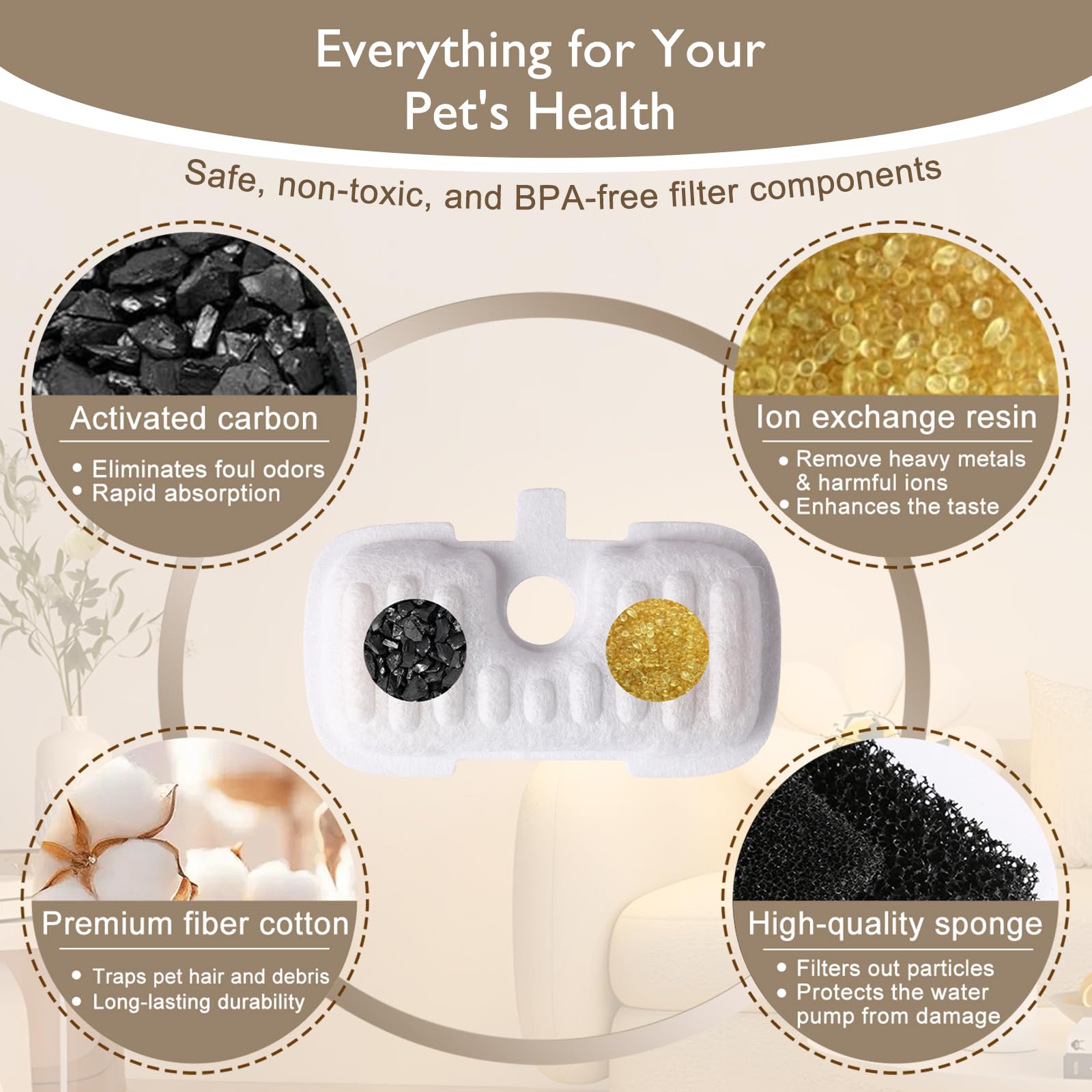 SORON 4-stage filtration highlights freshness and odor control for clean drinking water.