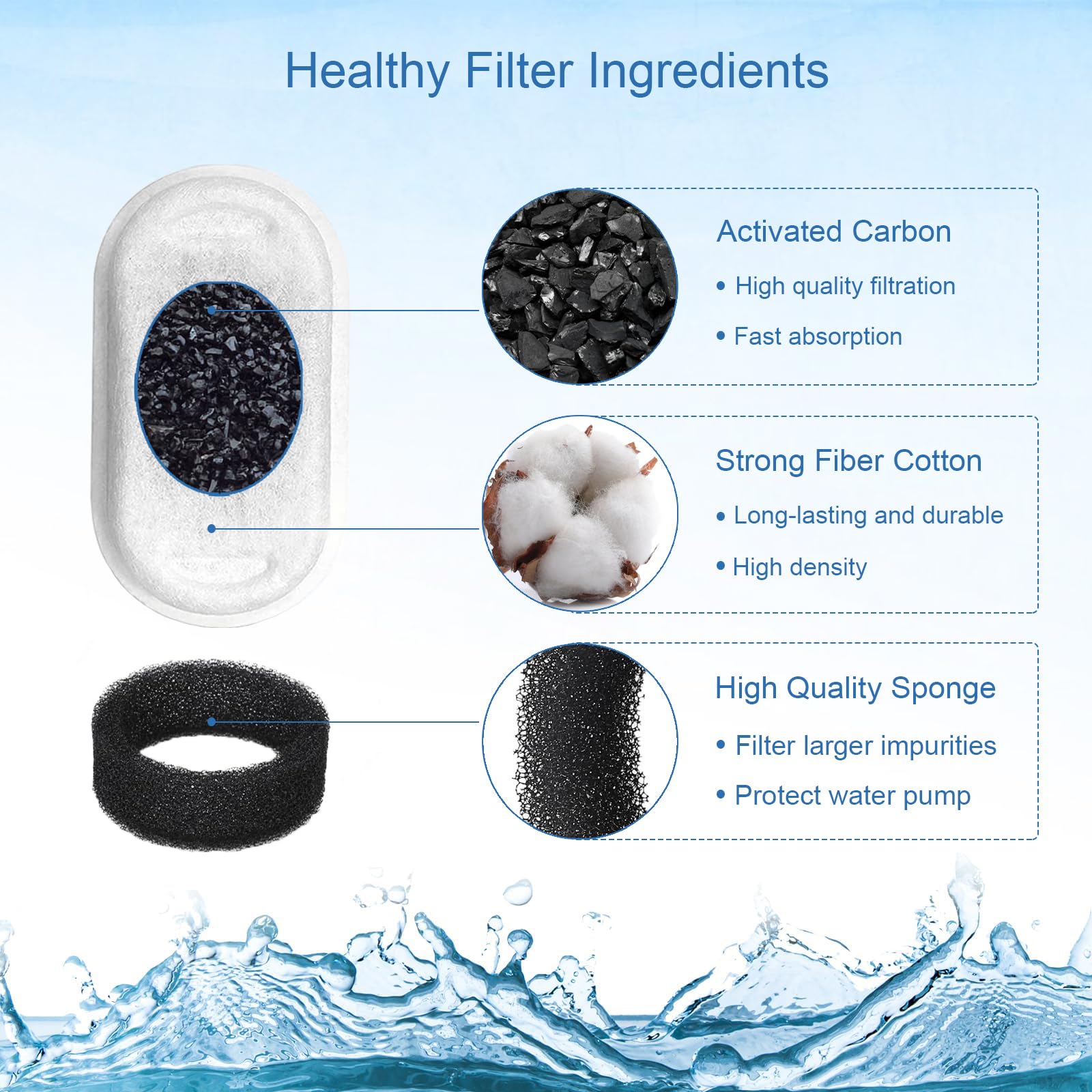 SORON cat water fountain filter installation shows quick swap and setup.