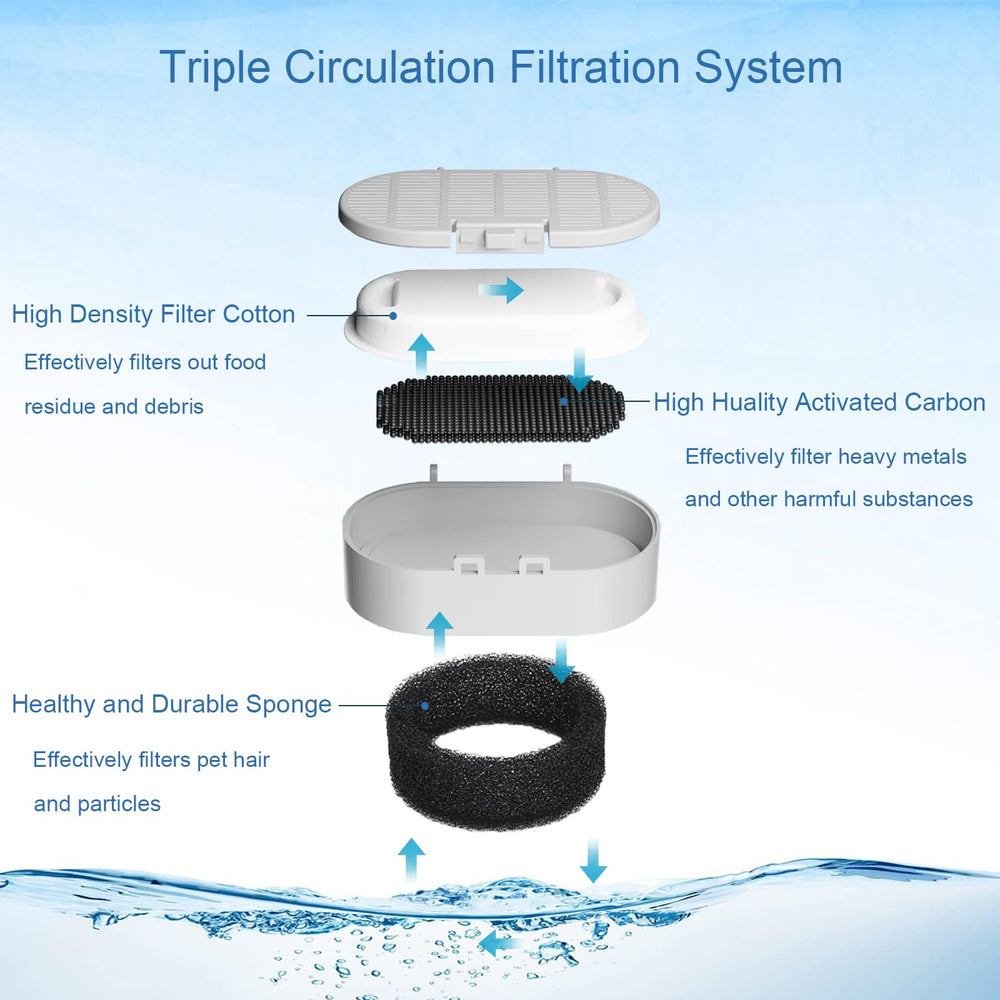 SORON cat water fountain filter triple-filtration system with carbon, resin, and fabric.