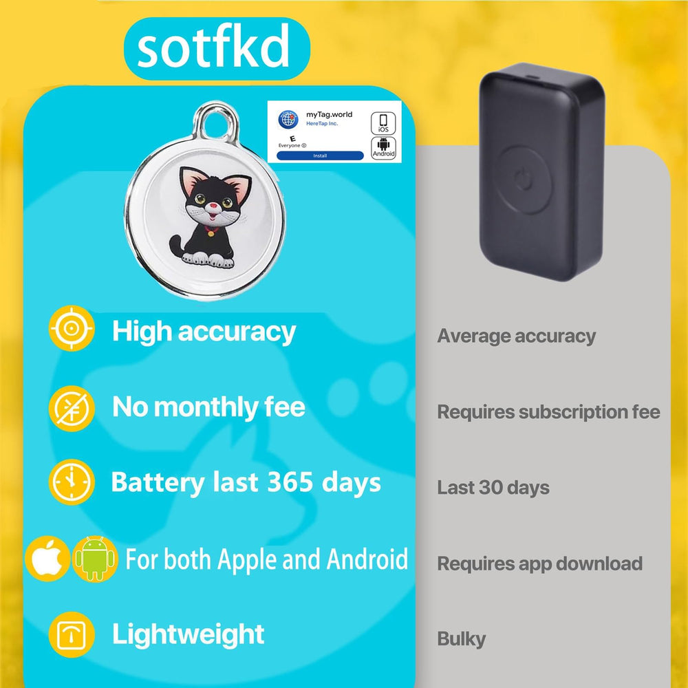sotfkd cat tracke collar with android and ios compatibility for universal use.
