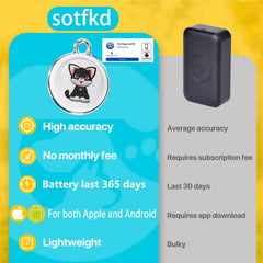 sotfkd cat tracke collar with android and ios compatibility for universal use.