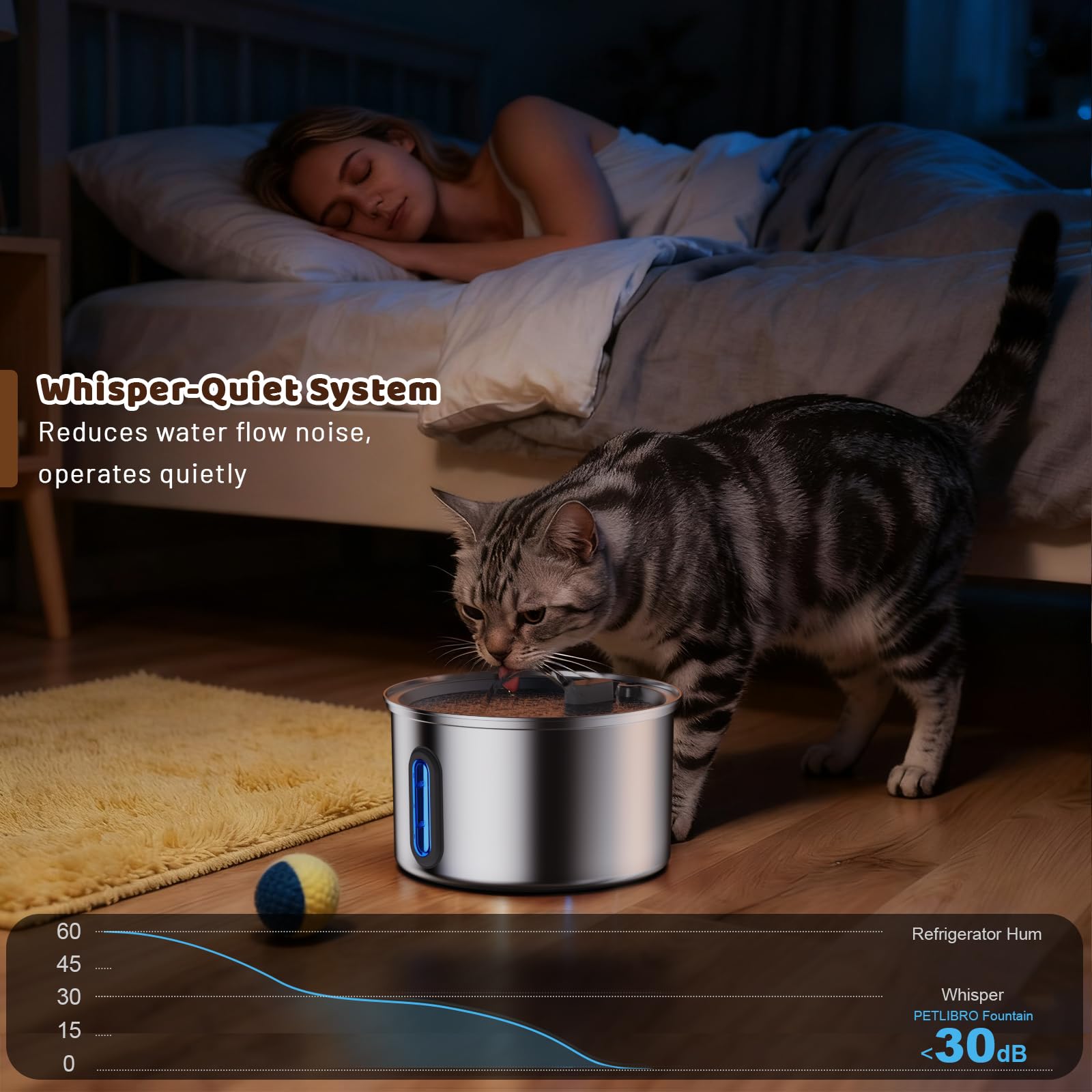 Soxmuc cat water level window shows when to refill, preventing dry bowls.