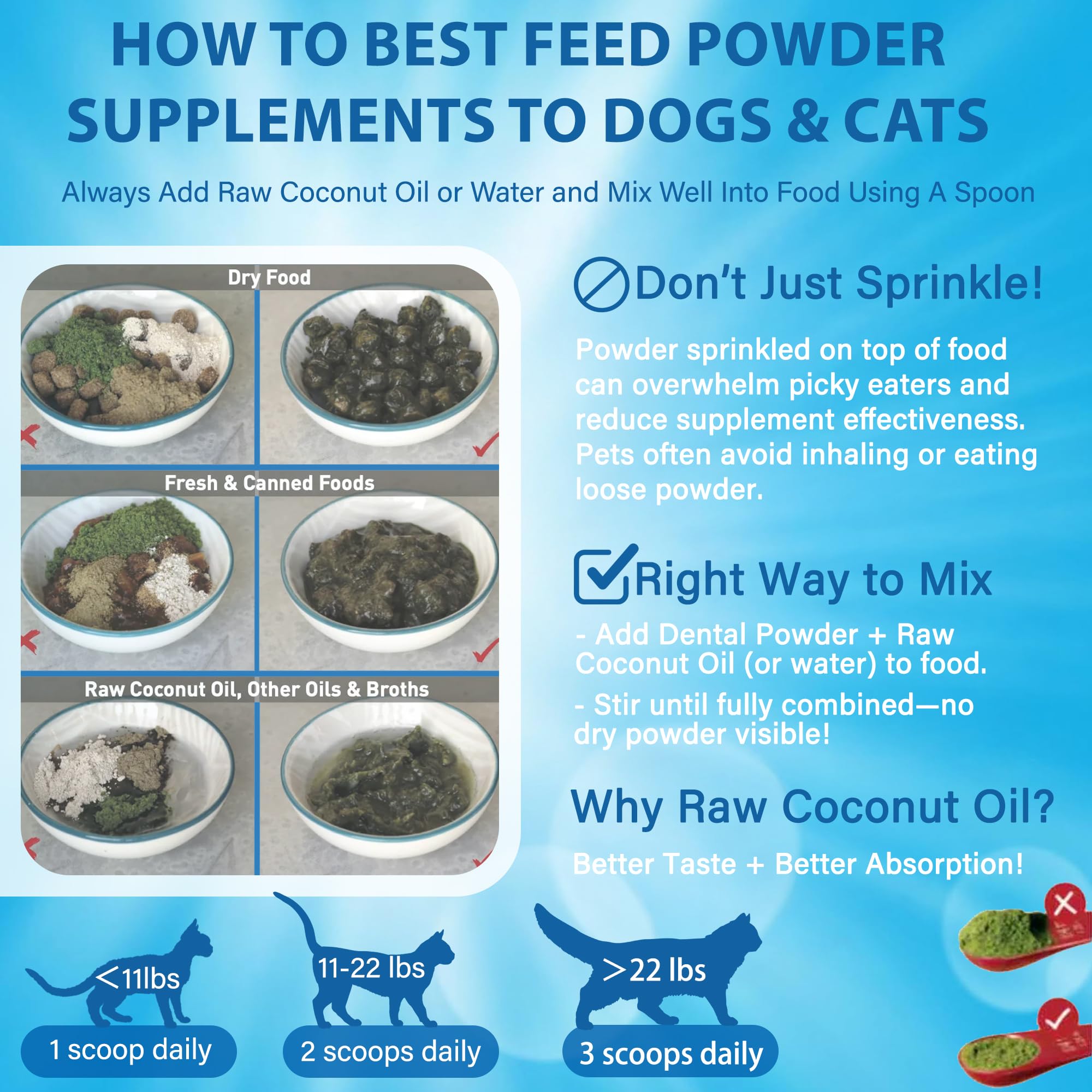 Spanielbuns Cat Dental Powder breath-fresh icon signals fresher breath potential.