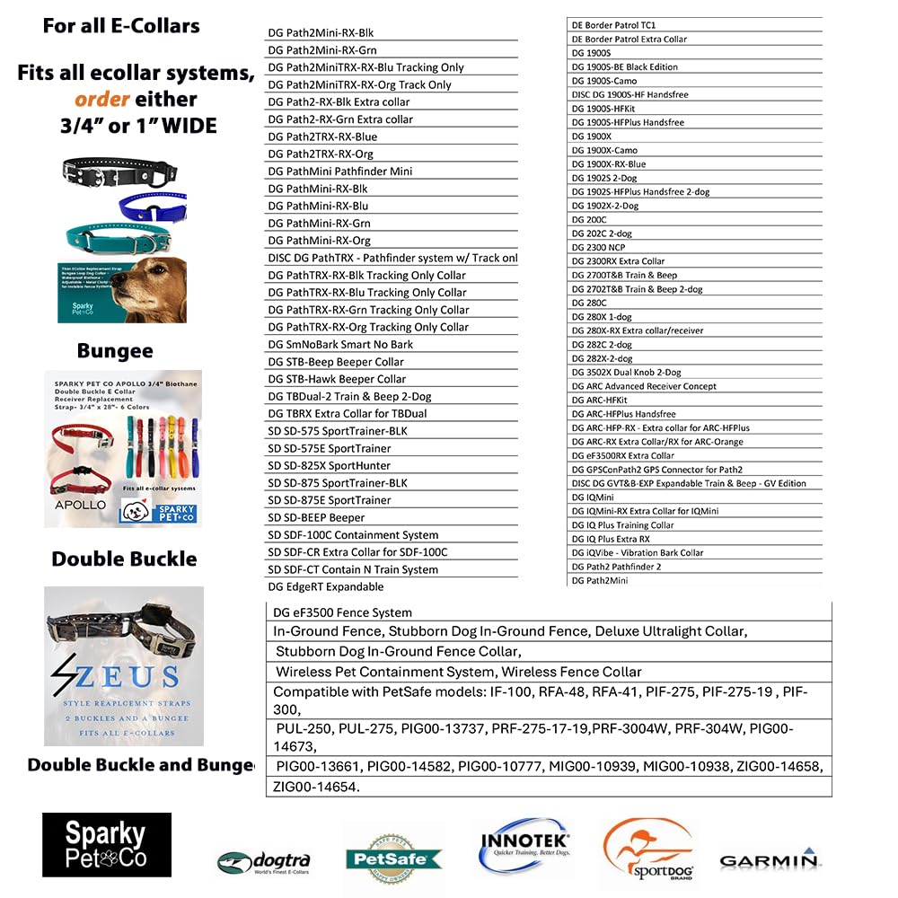 Sparky Pet Co Apollo strap adjustable length for a precise fit.