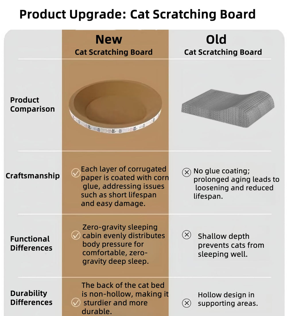 Spindro-modern-aesthetic-scratch-pad: breathable, stylish cardboard bed blends with home decor.