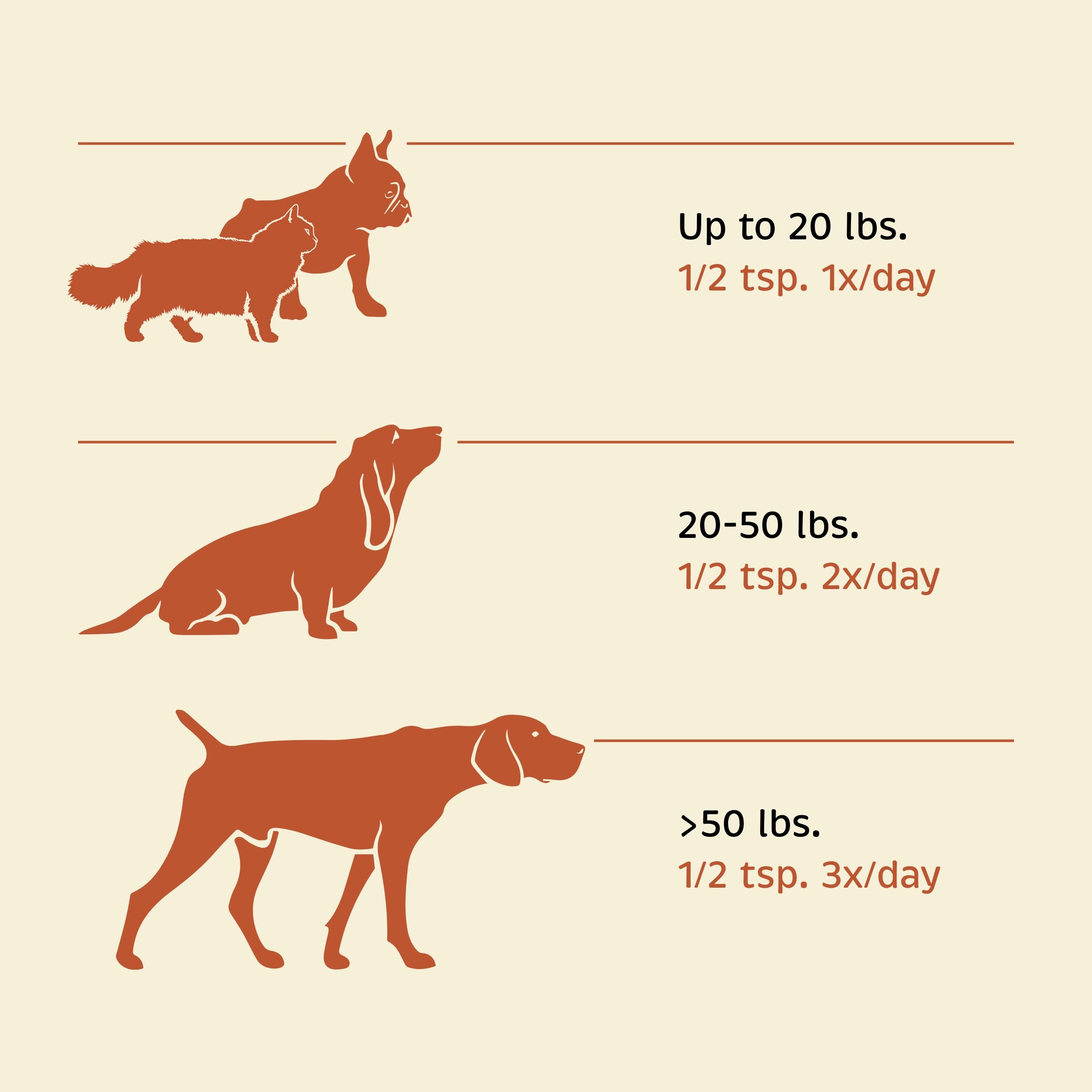 Spirited Paw dental powder with organic kelp ingredient highlights natural plaque support.