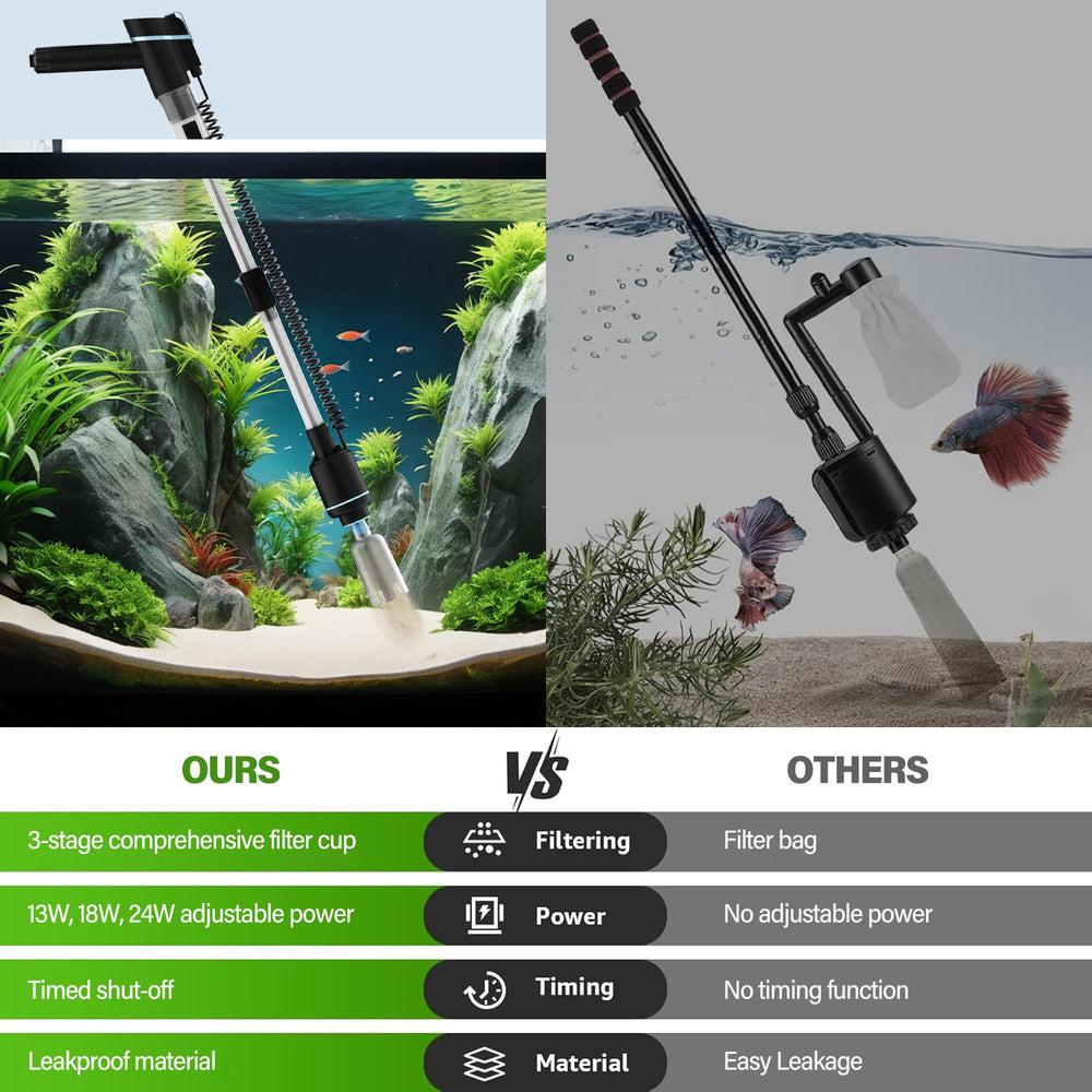 SPOWAY accessories-kit includes all tools for versatile fish-tank maintenance.