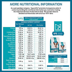 SquarePet VFS omega fatty acids image suggesting skin and coat health support.