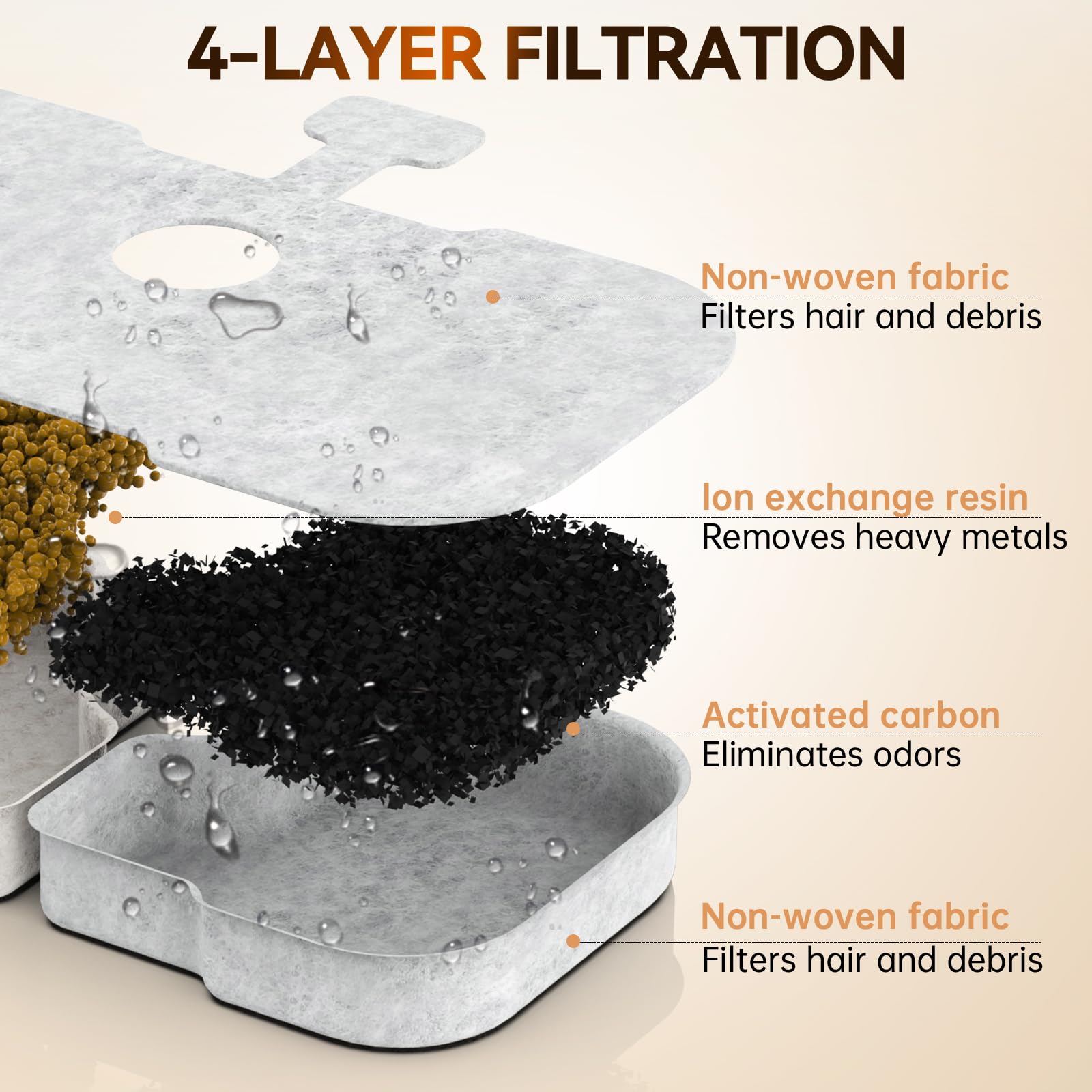 Srnona PLFF015 activated-carbon-filter reduces odors in fountain water.