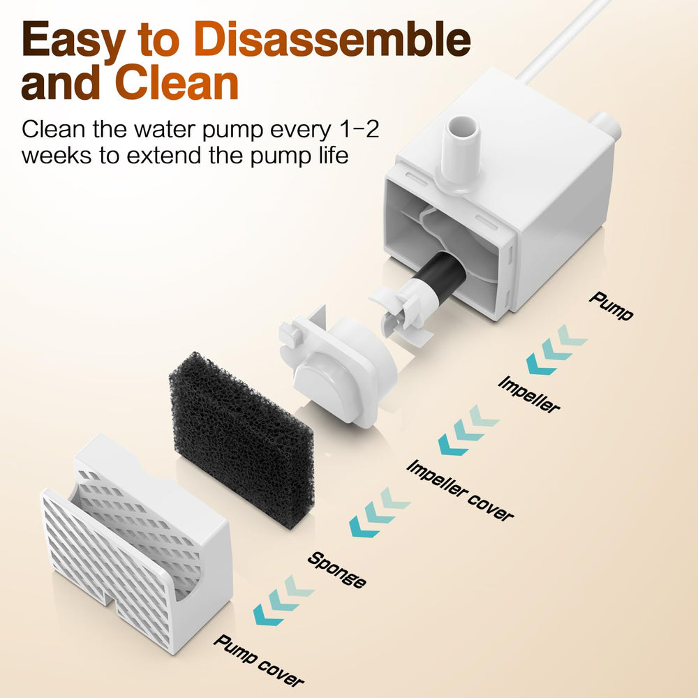 Srnona PLFF015 four-filters-kit demonstrates filtration for cleaner fountain water.