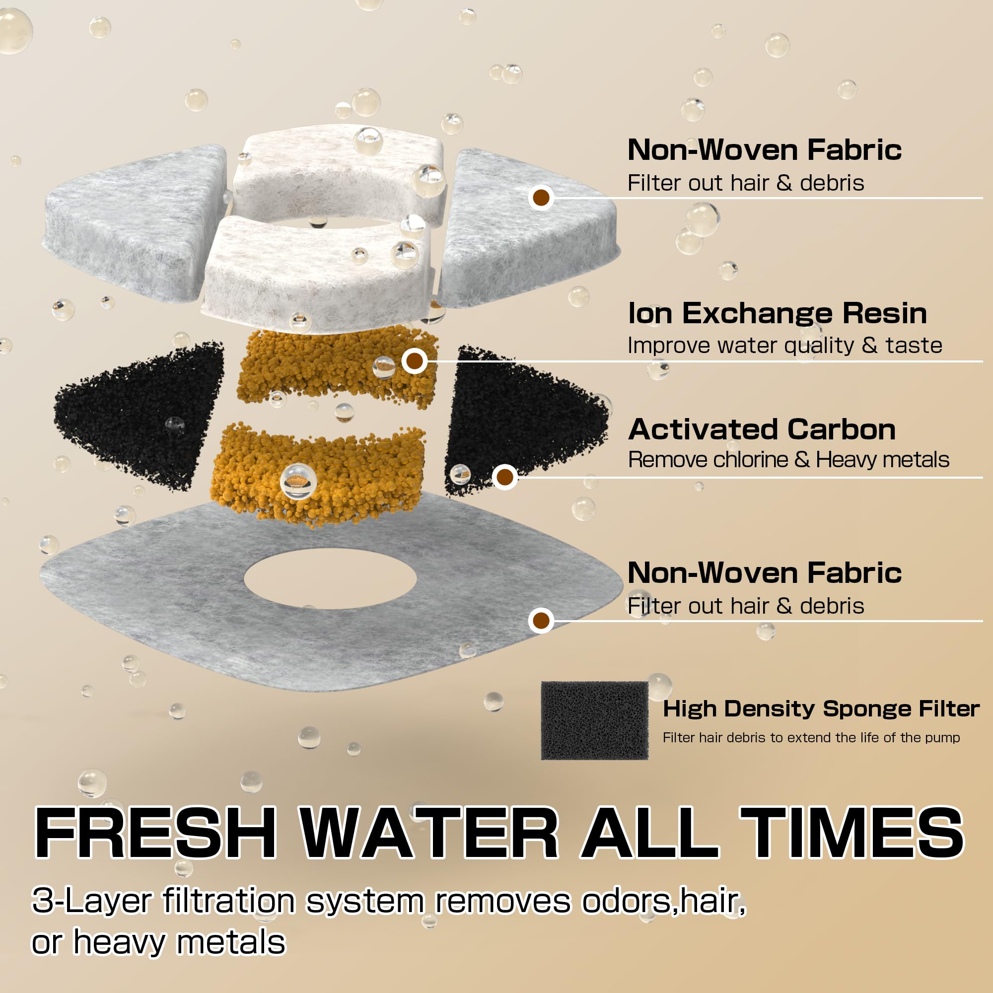 Srnona six-pack filters offer multi-stage cleansing of fountain water.