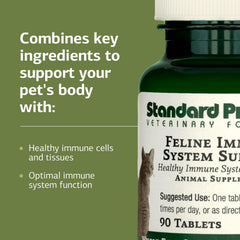 Standard Process Inc. dosing chart shows twice-daily administration for feline support