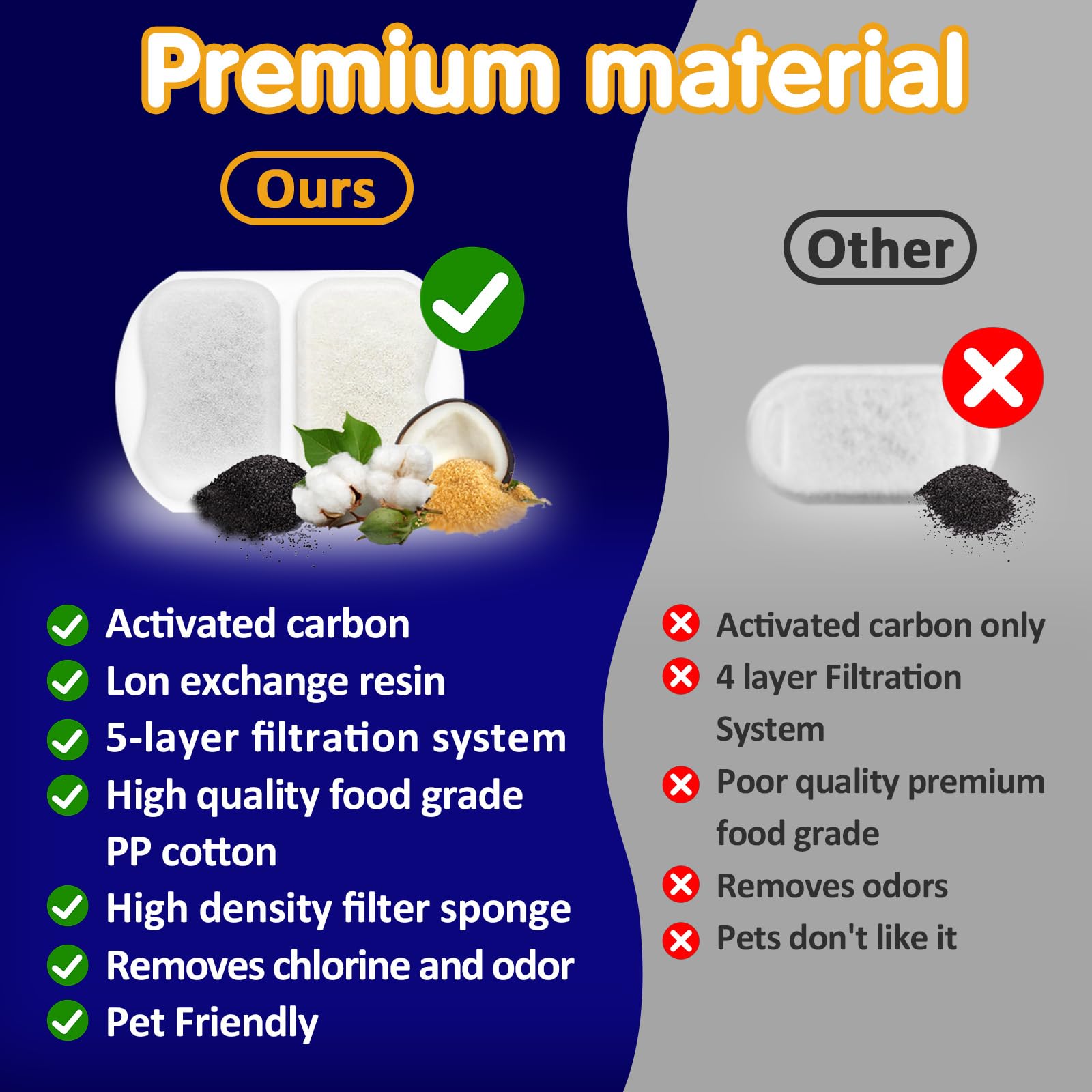 Standwme bundle showing 16 replacement filters for PWF002 compatibility