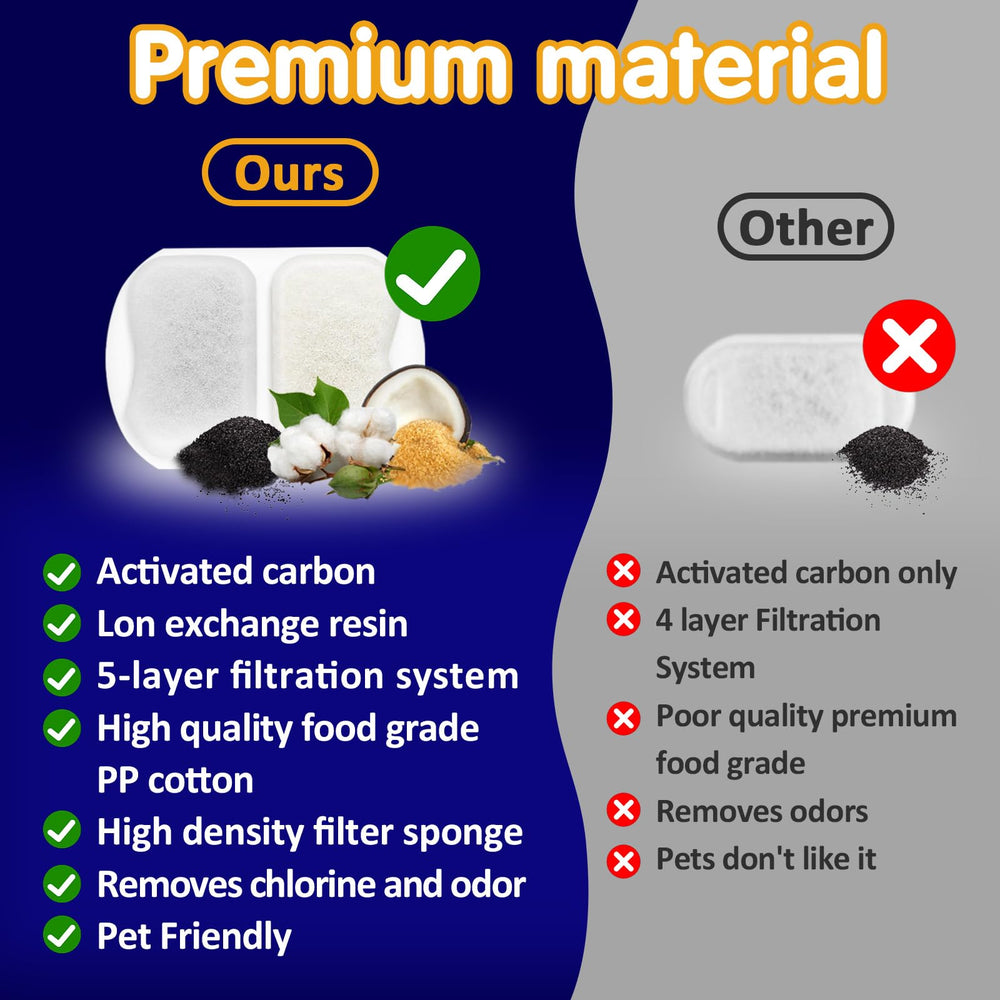 Standwme bundle showing 16 replacement filters for PWF002 compatibility