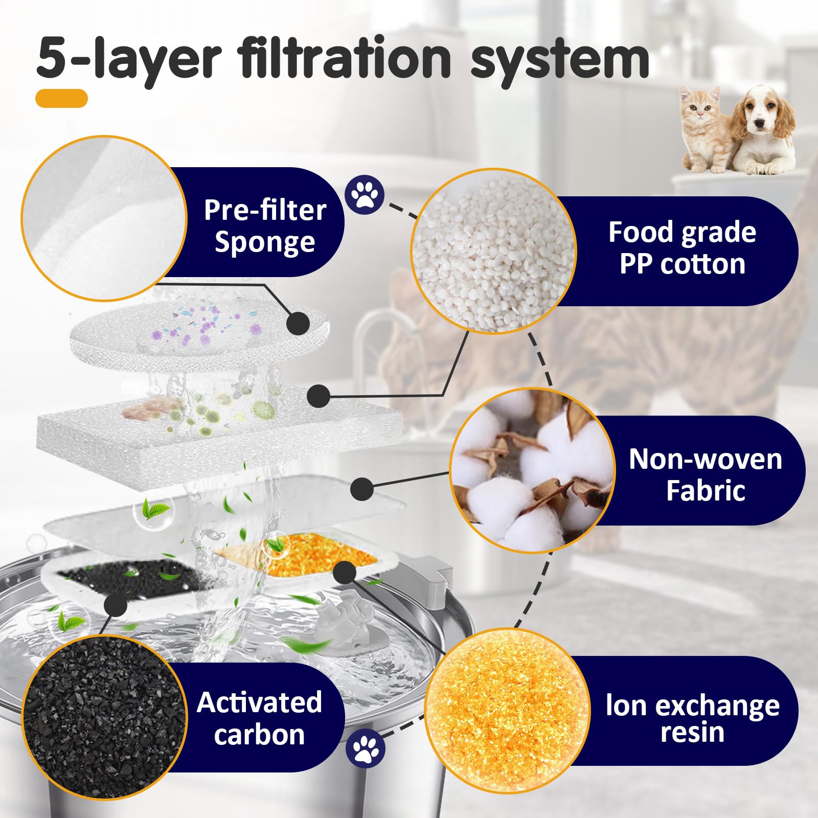 Standwme three-layer filtration closeup shows filtration depth and debris capture