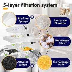 Standwme three-layer filtration closeup shows filtration depth and debris capture