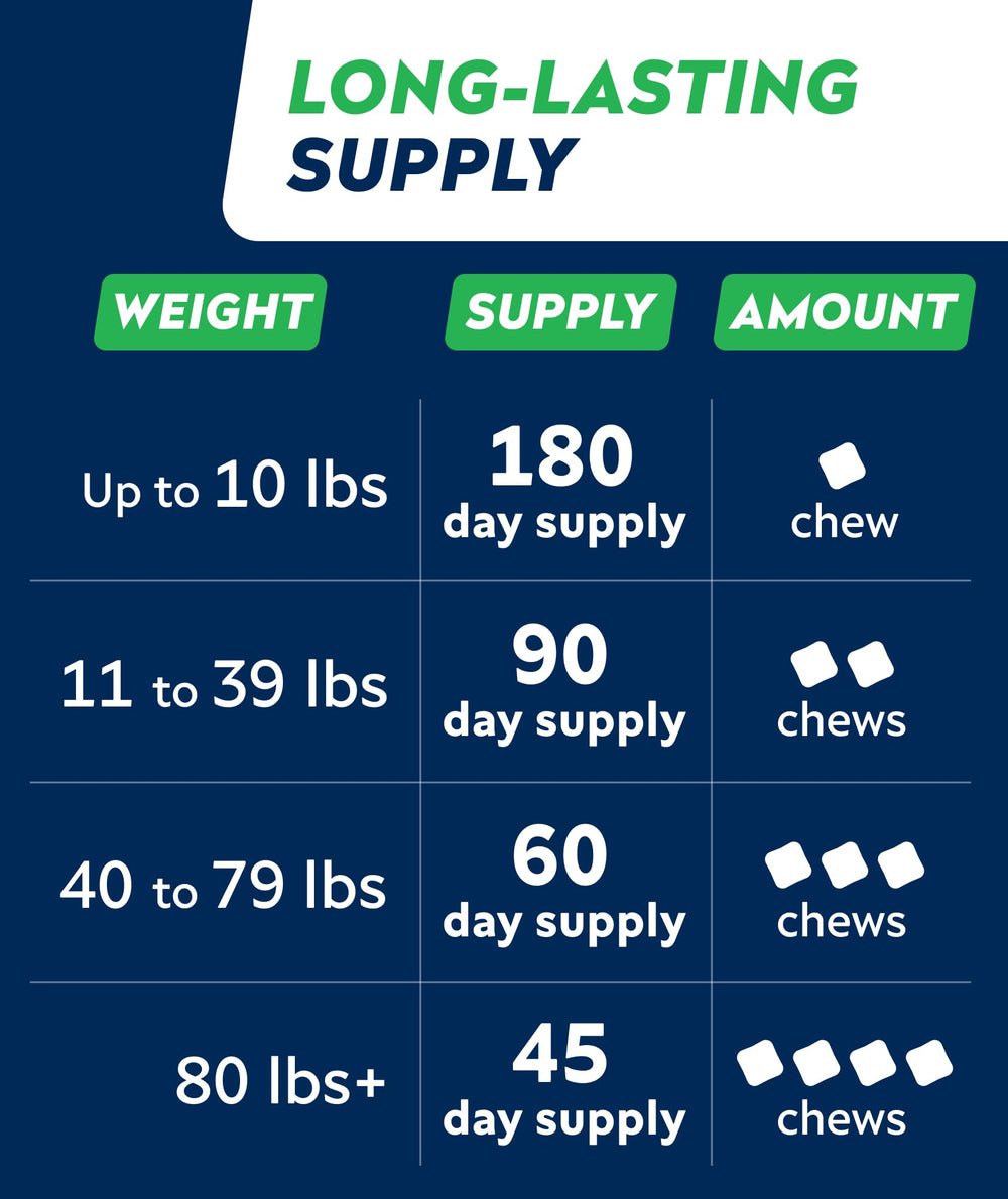 STRELLALAB 180-chews bottle displayed with clear labeling