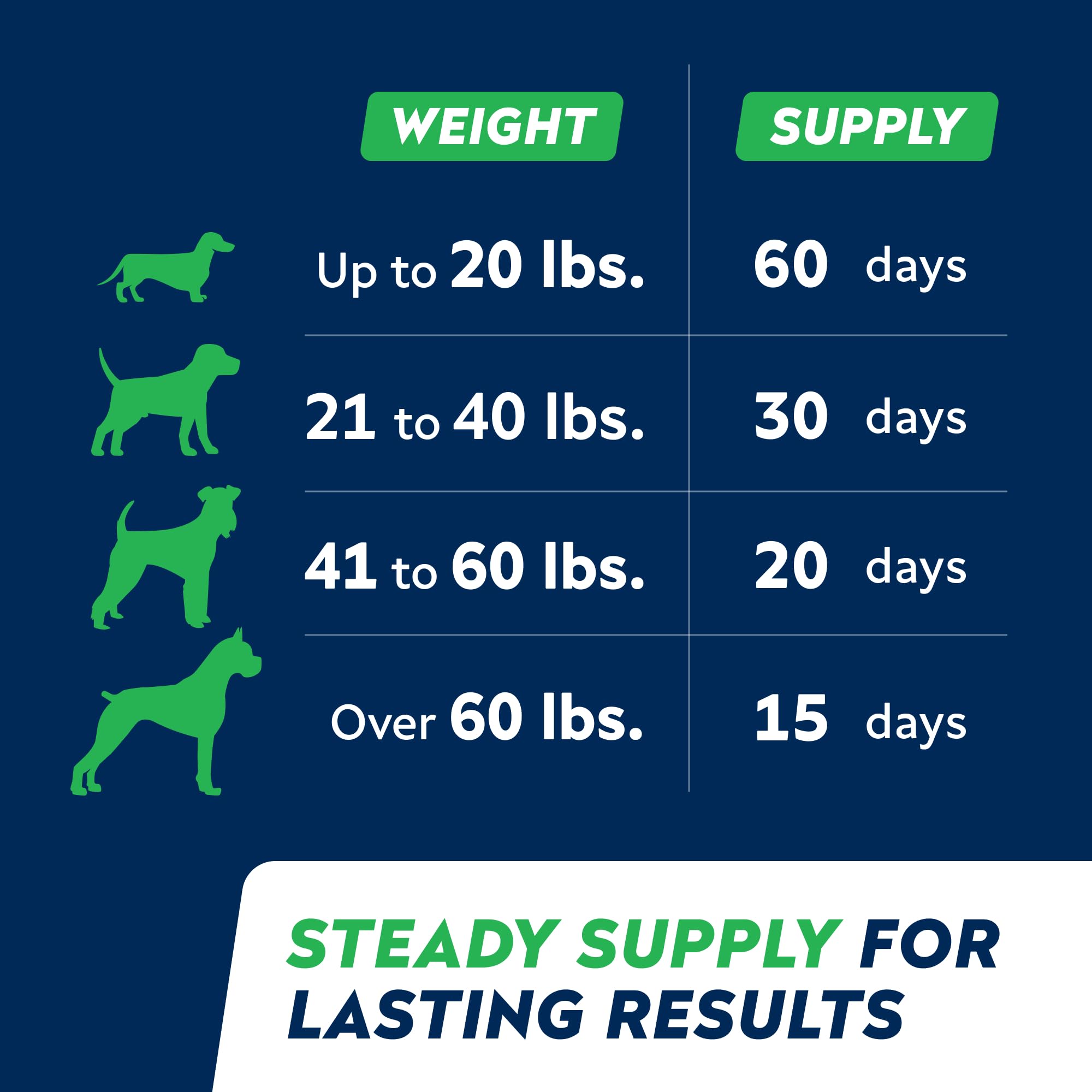 STRELLALAB Anal Gland Chews with scoop for easy dosing and serving.