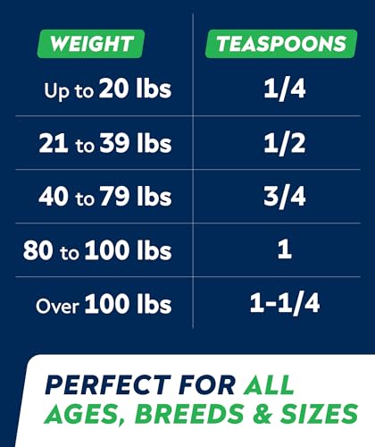 Scoop of StrellaLab probiotic powder over cat food during mealtime