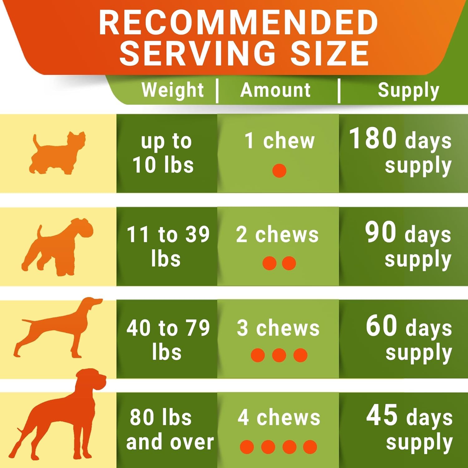 Strellalab family-friendly dog health chews—for multi-pet households.