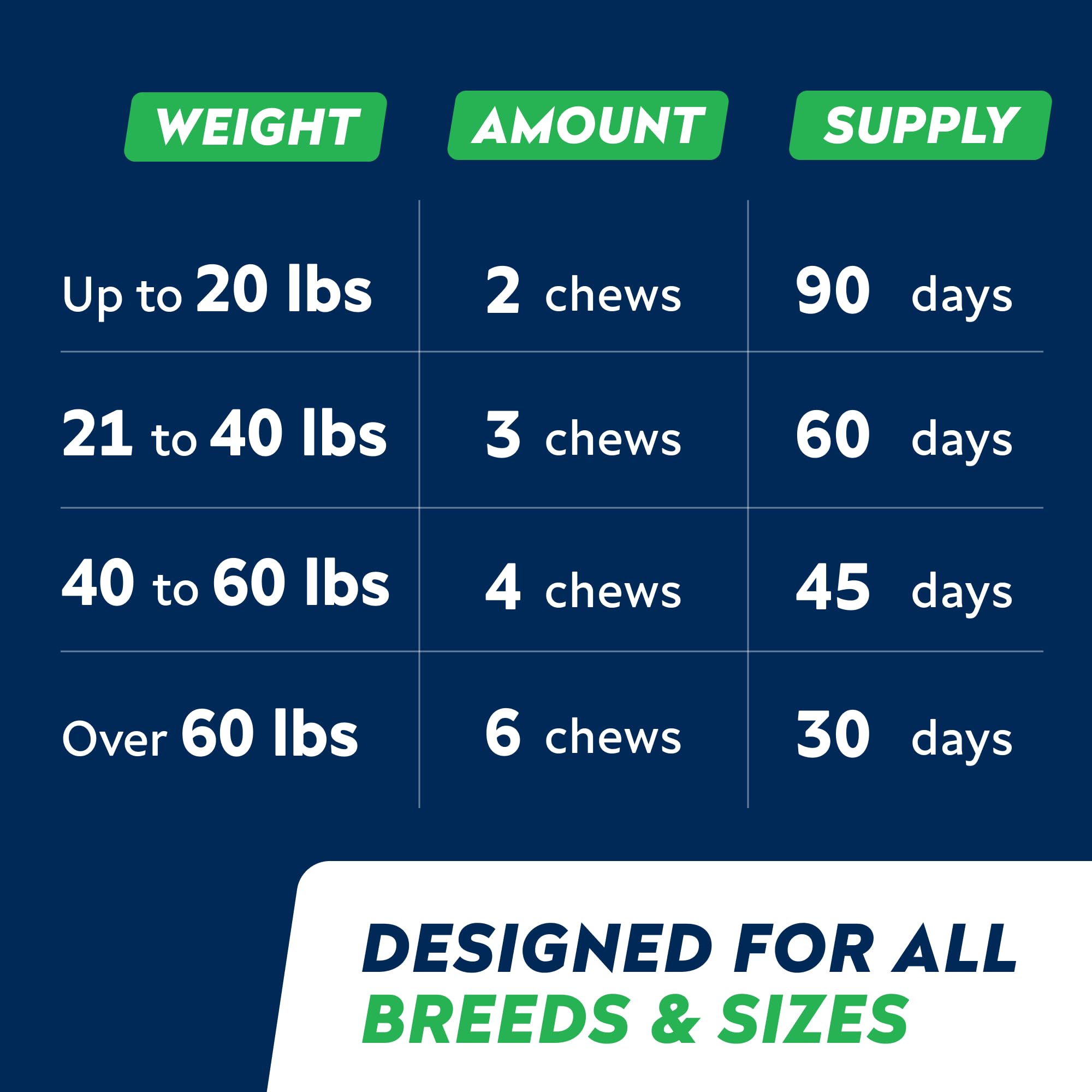 STRELLALAB Fish Oil Treats allergy relief scene with dog.