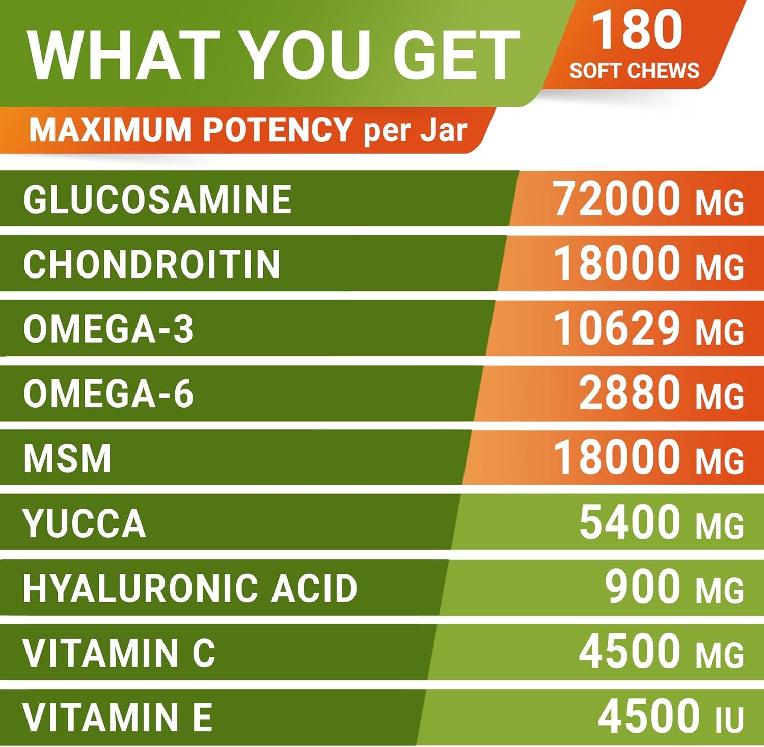 Strellalab premium dog joint-health support image—long-term daily routine.