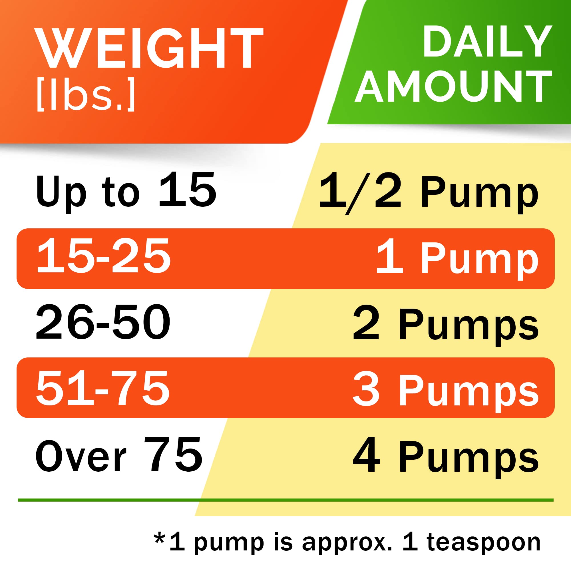 StrellaLab salmon oil daily-dose setup reinforces simple routine for pets.