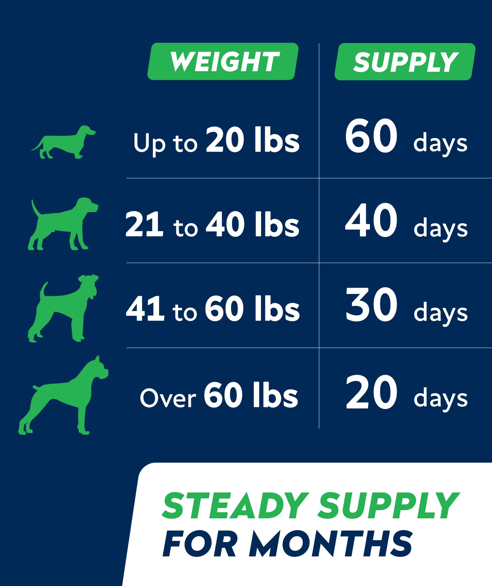 StrellaLab Vet Strength chews made in the USA with natural ingredients.