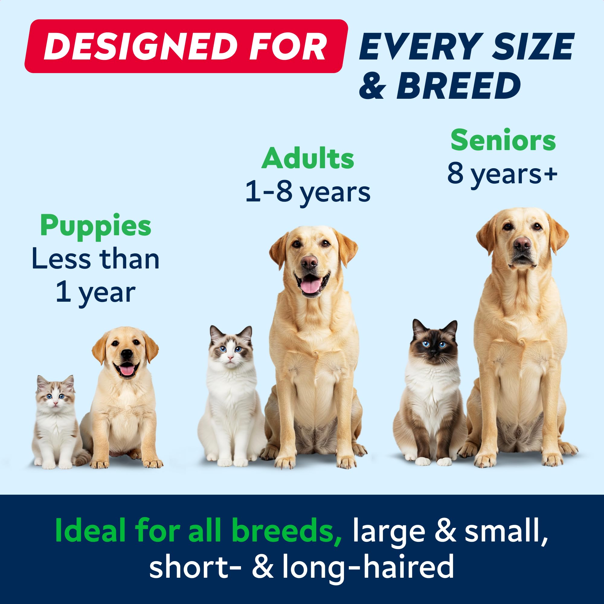 StrellaLab subscribe and save option for consistent canine care