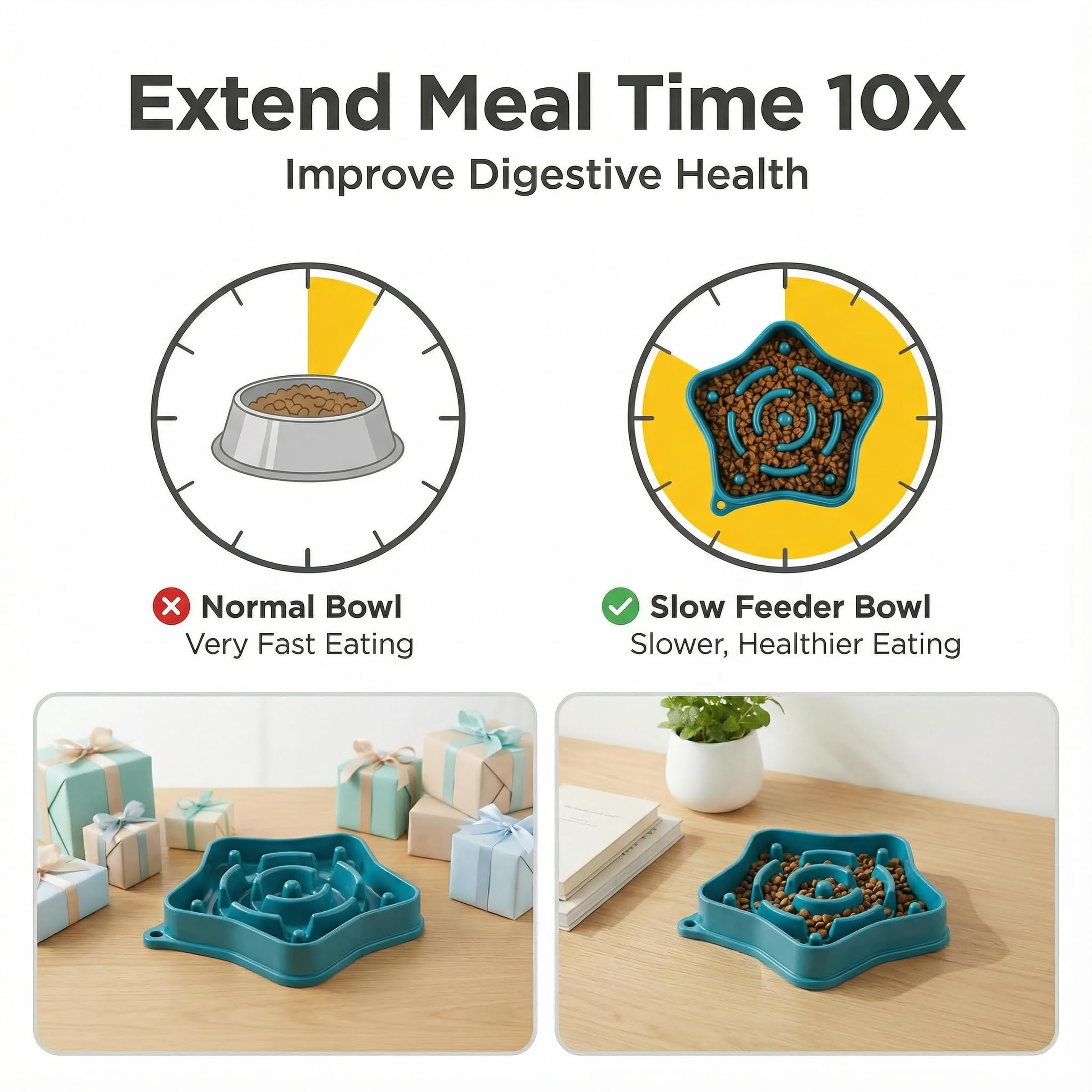 Sufisat Pet Slow Feeder Bowl 350ml capacity suits small-breed portions