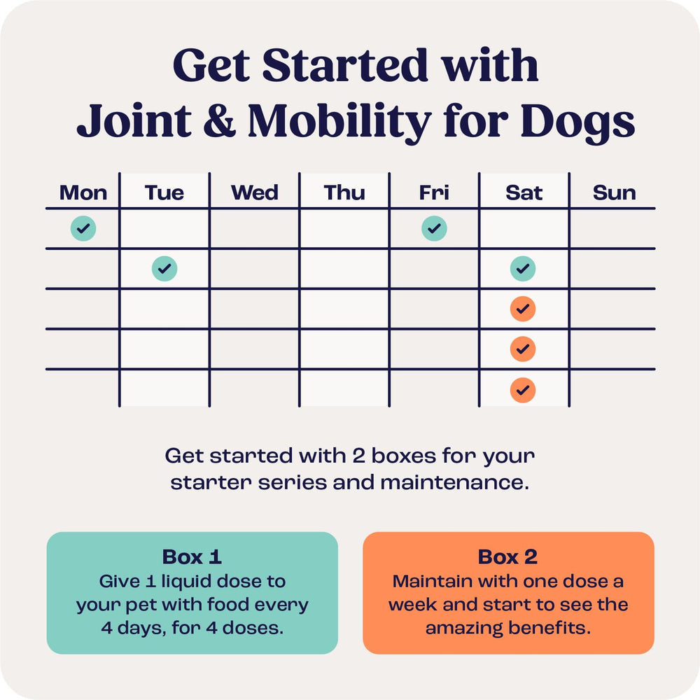 Summit Canine Joint allergen-free label suits dogs with sensitivities.