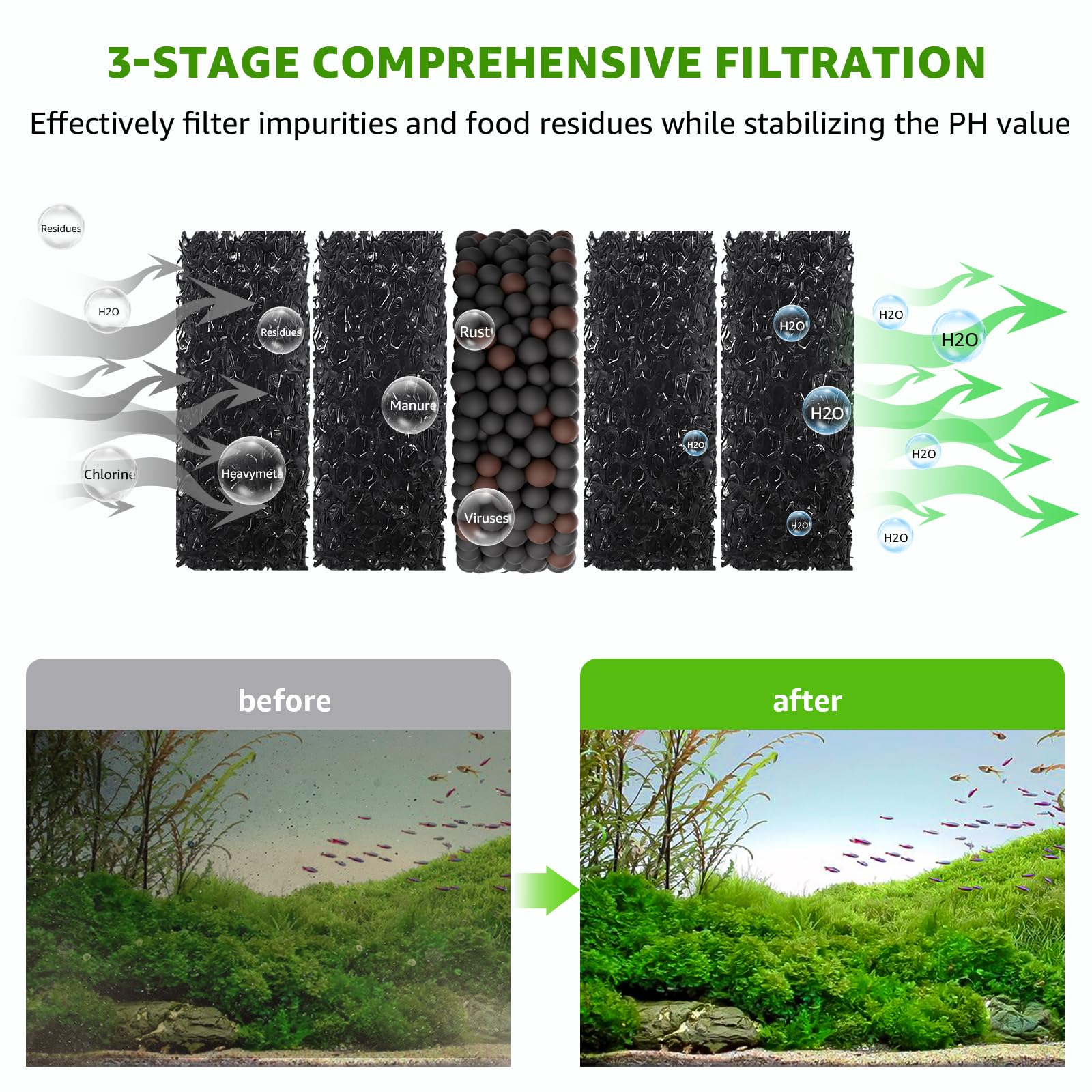 Suness Aquarium Vacuum timer function enables automatic shutoff after 10, 30, or 60 minutes.