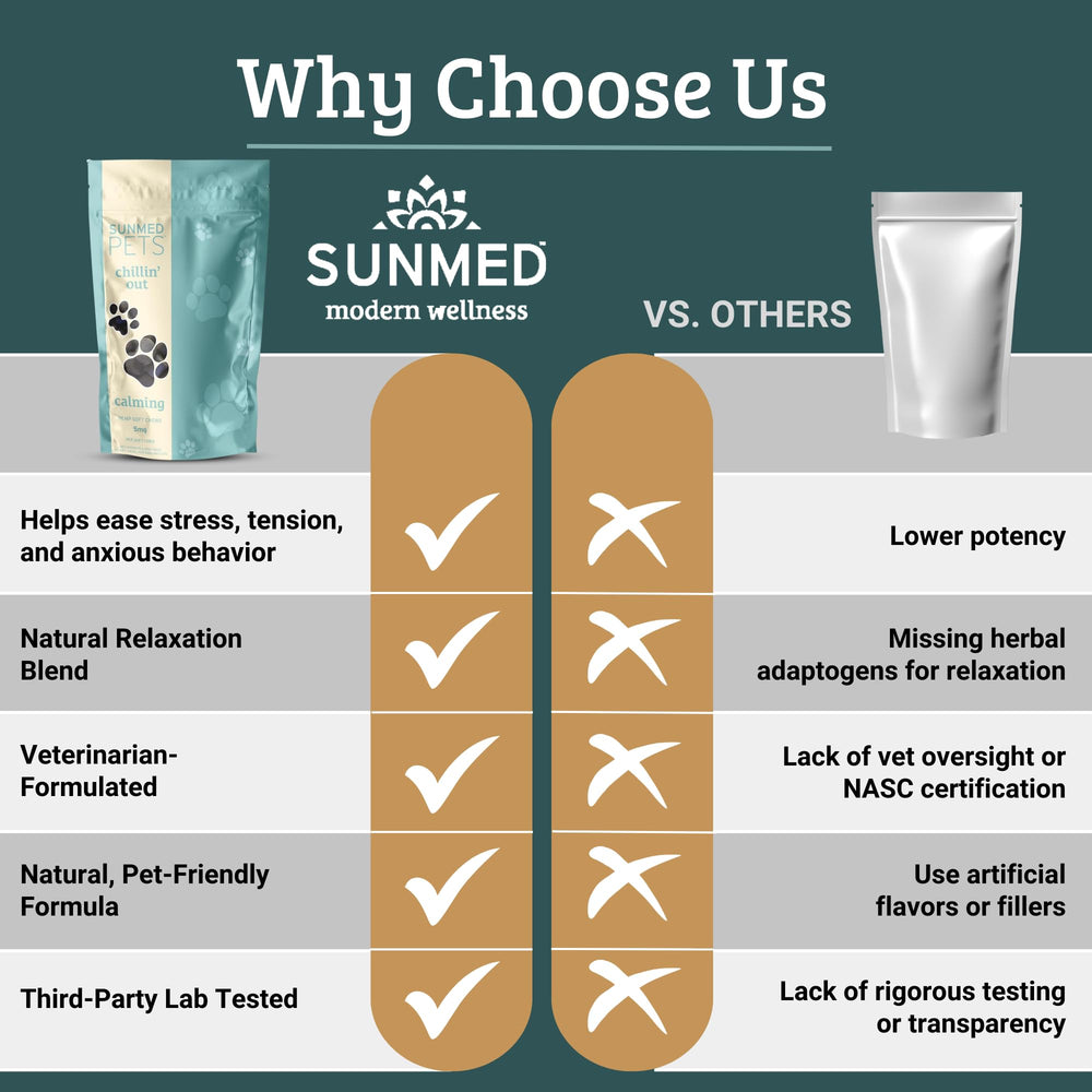 Sunmed Chillin' Out chamomile and L-tryptophan visual hints soothing botanical blend for dogs.