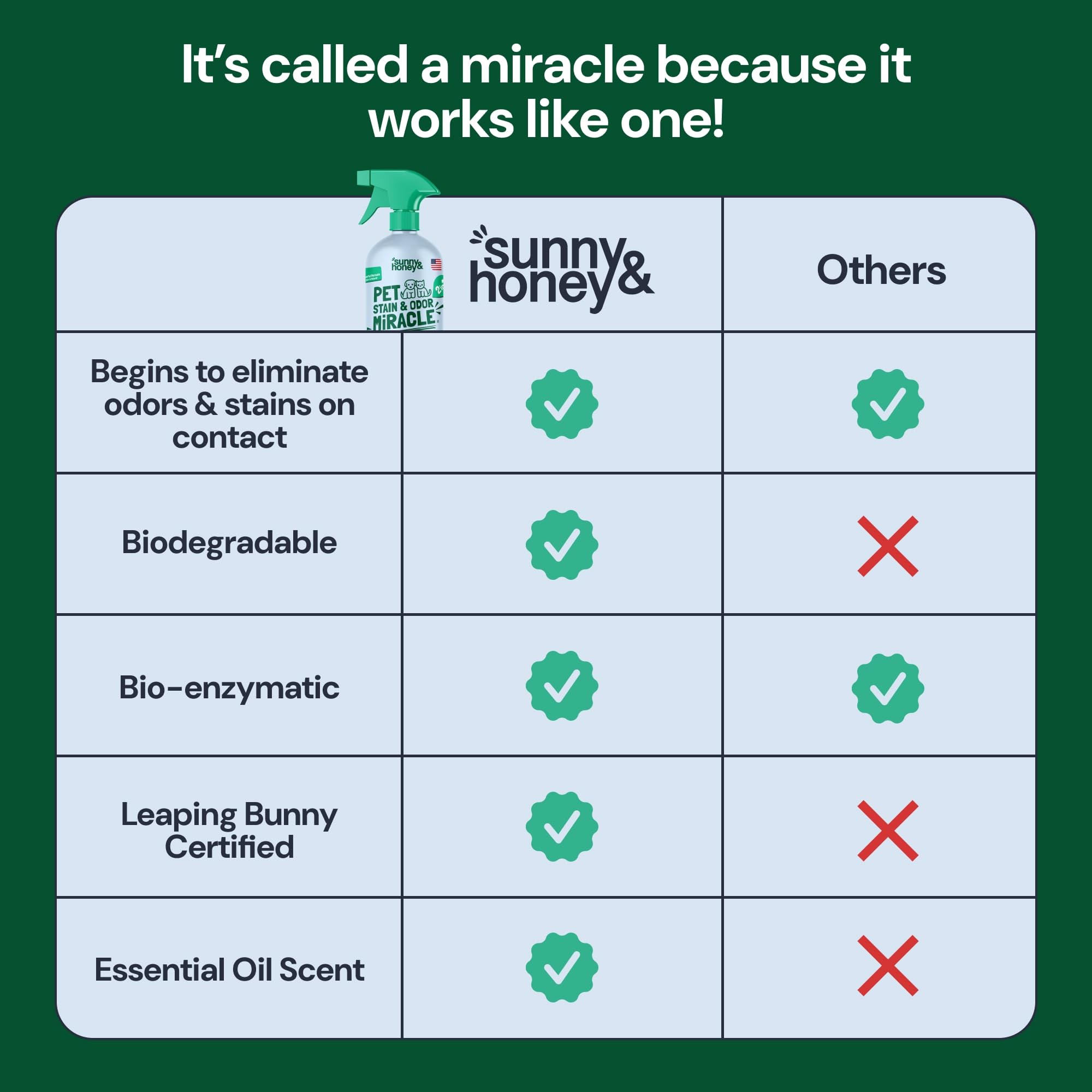 Sunny & Honey cruelty-free formula communicates pet-safe cleaning