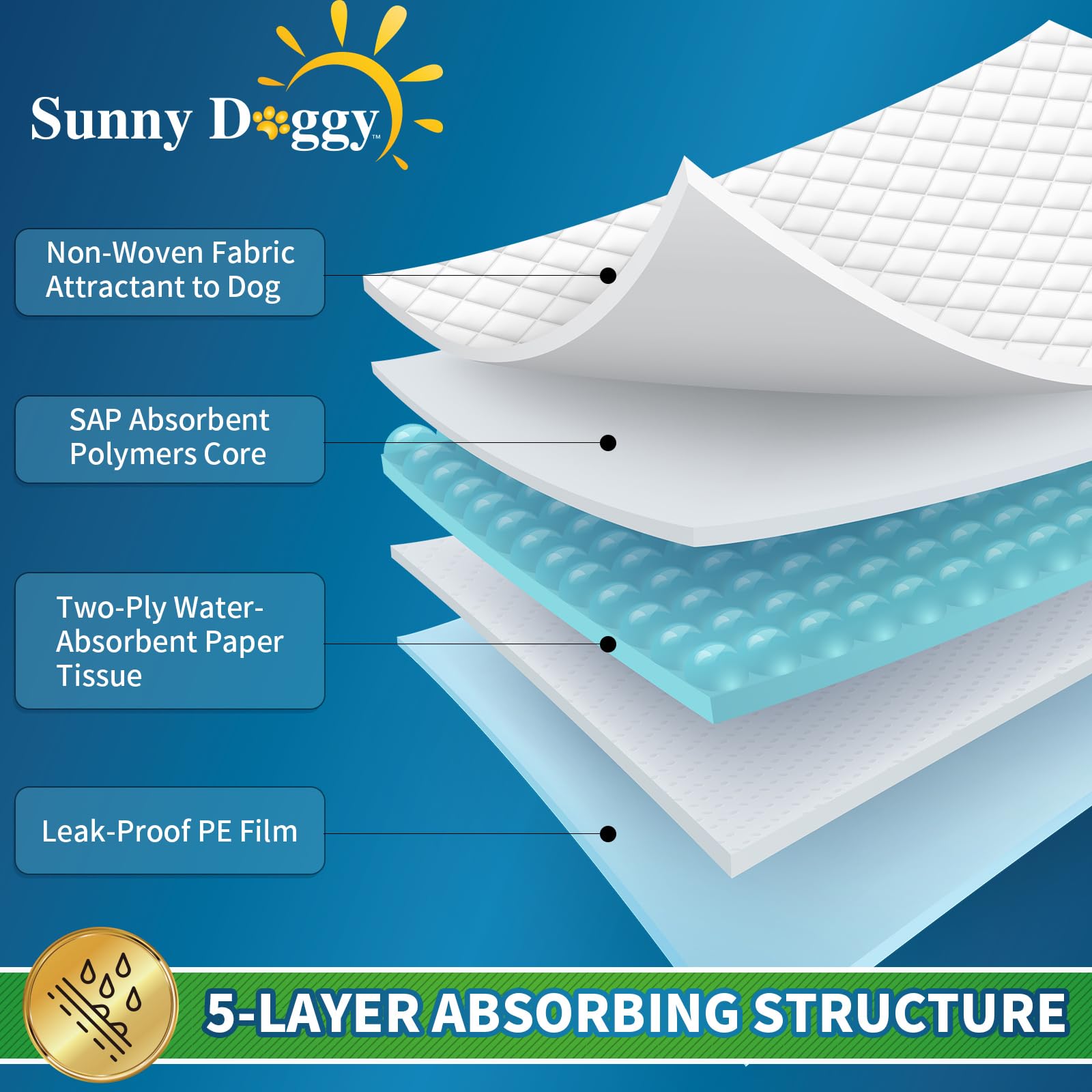 Sunny Doggy pee pad absorbent-core closeup demonstrates high absorbency and quick-dry design.