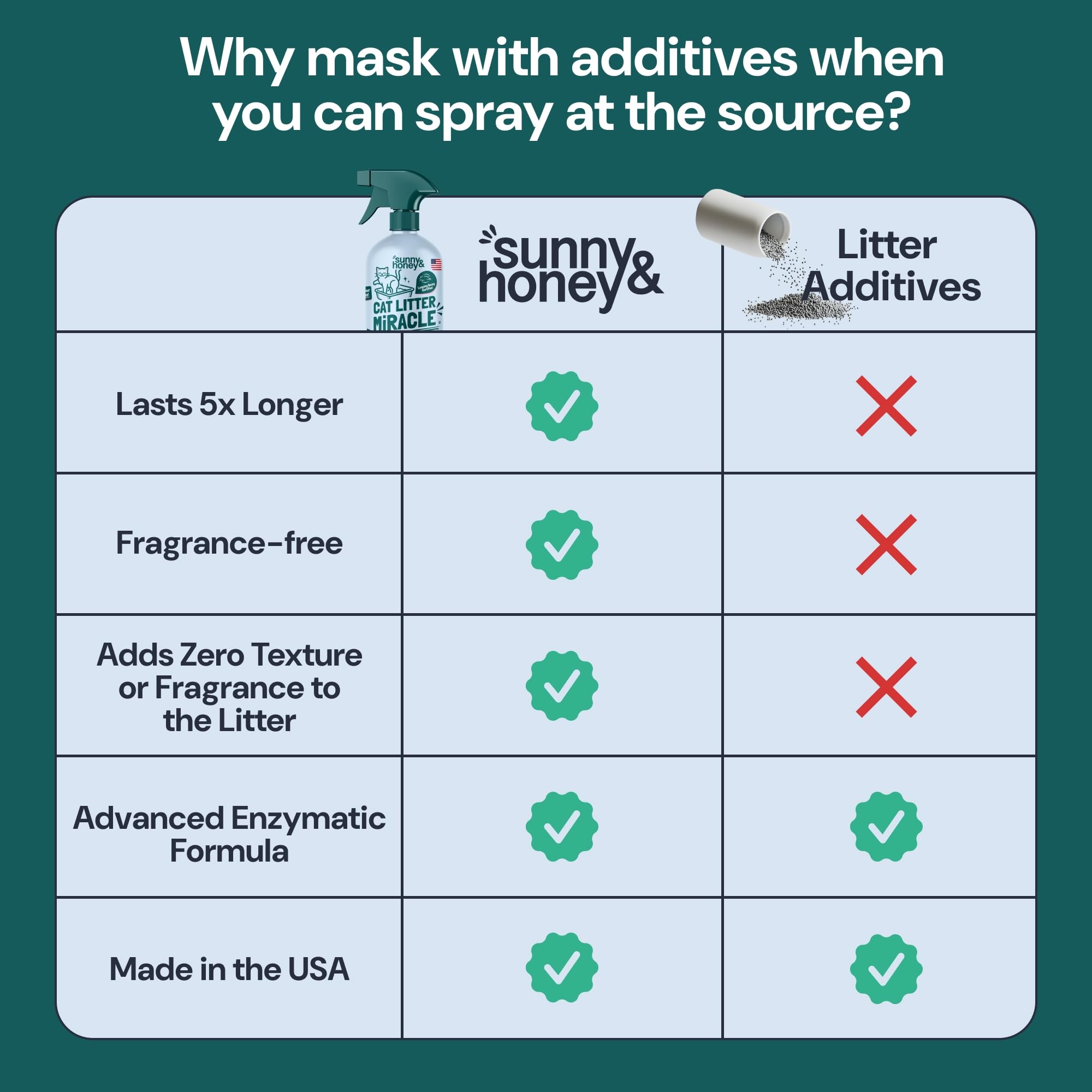 Sunny & Honey unscented formula delivers fragrance-free freshness for sensitive pets.