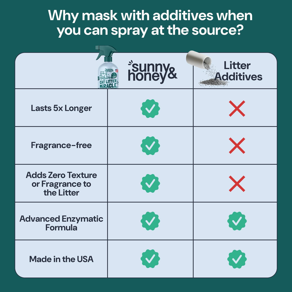 Sunny & Honey unscented formula delivers fragrance-free freshness for sensitive pets.