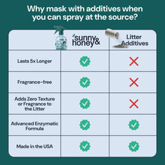 Sunny & Honey unscented formula delivers fragrance-free freshness for sensitive pets.