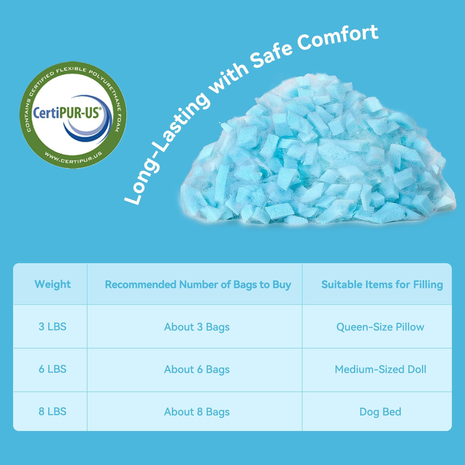 Supa Modern filling for medium dog bed creates comfortable, durable cushions.