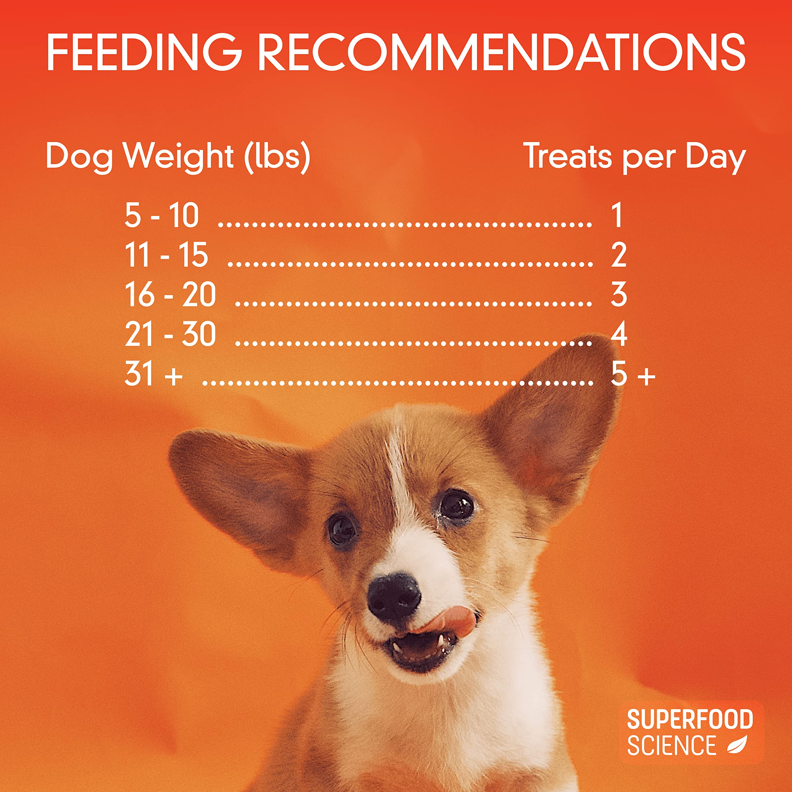 Superfood Science organic-dog-treats-apple-cider-vinegar-ingredient highlights natural balance