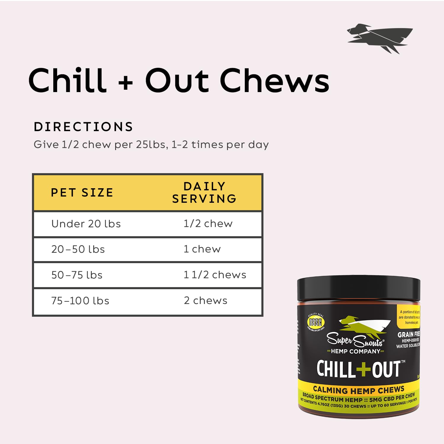 Pet enjoys Chill Out during travel or grooming scenarios for reduced stress.