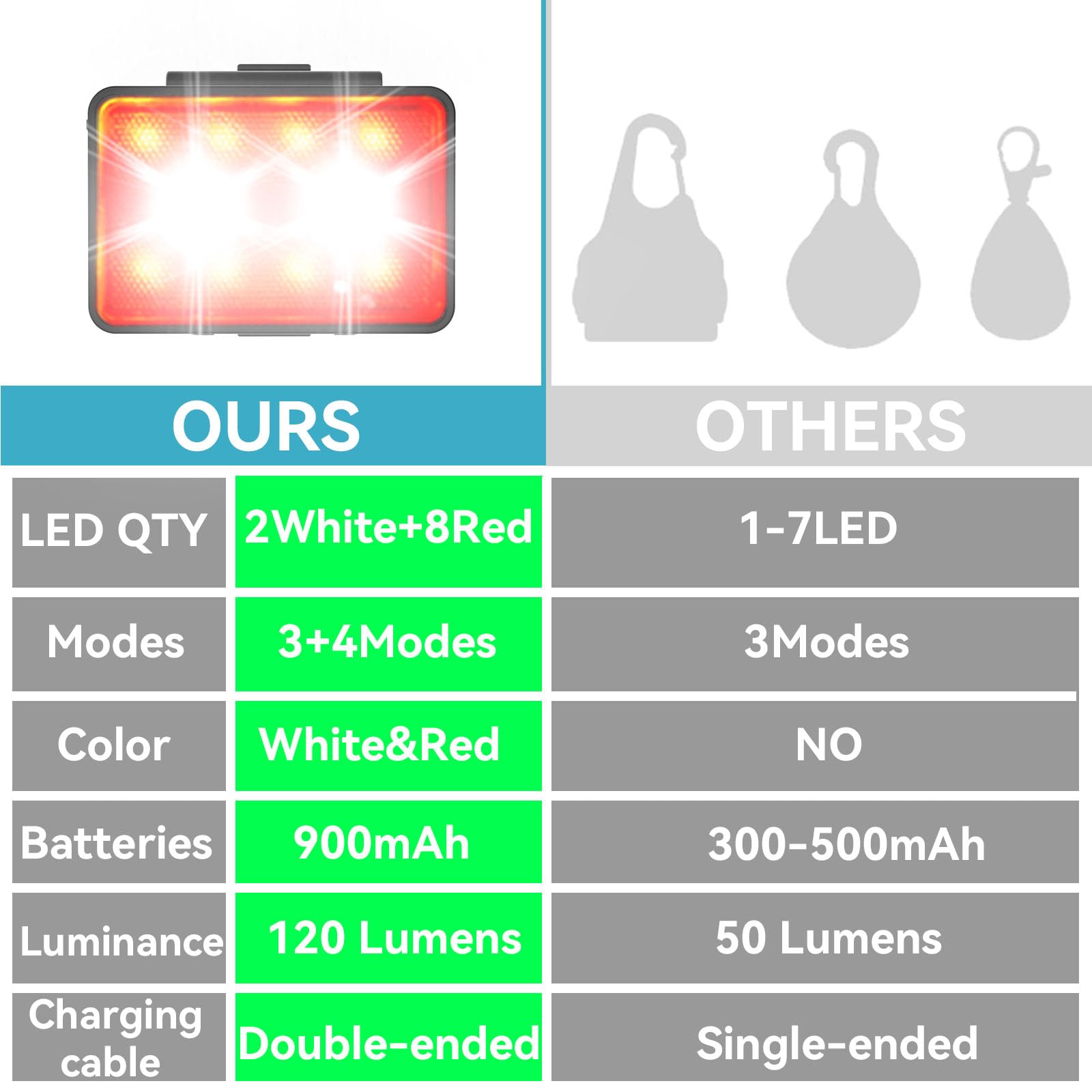 SUPPENGUIN IP44 waterproof design withstands rain during outdoor adventures
